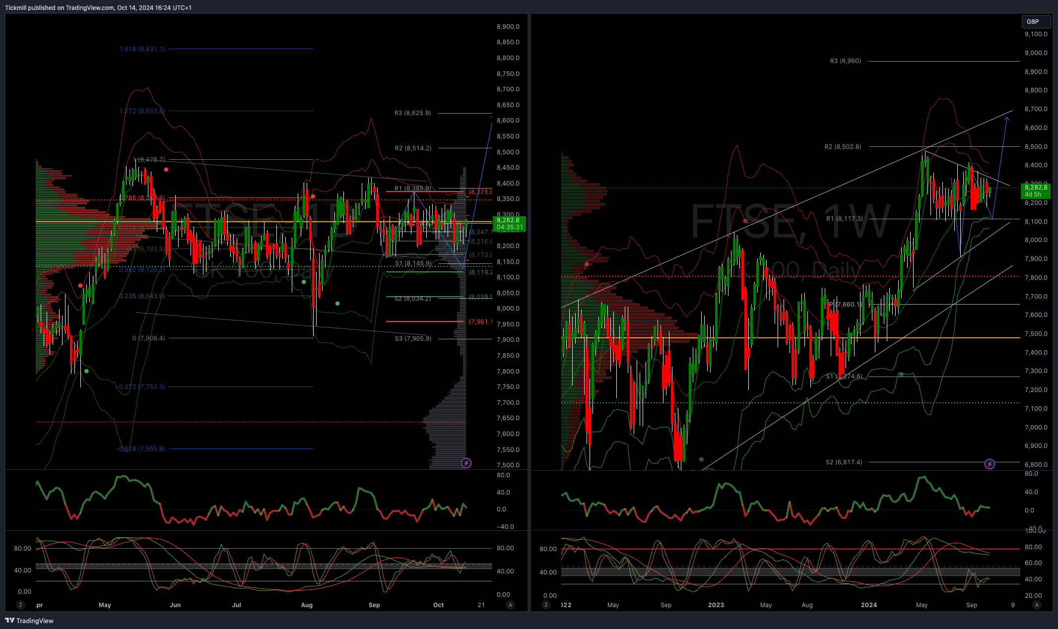 The FTSE Finish Line - October 14 - 2024