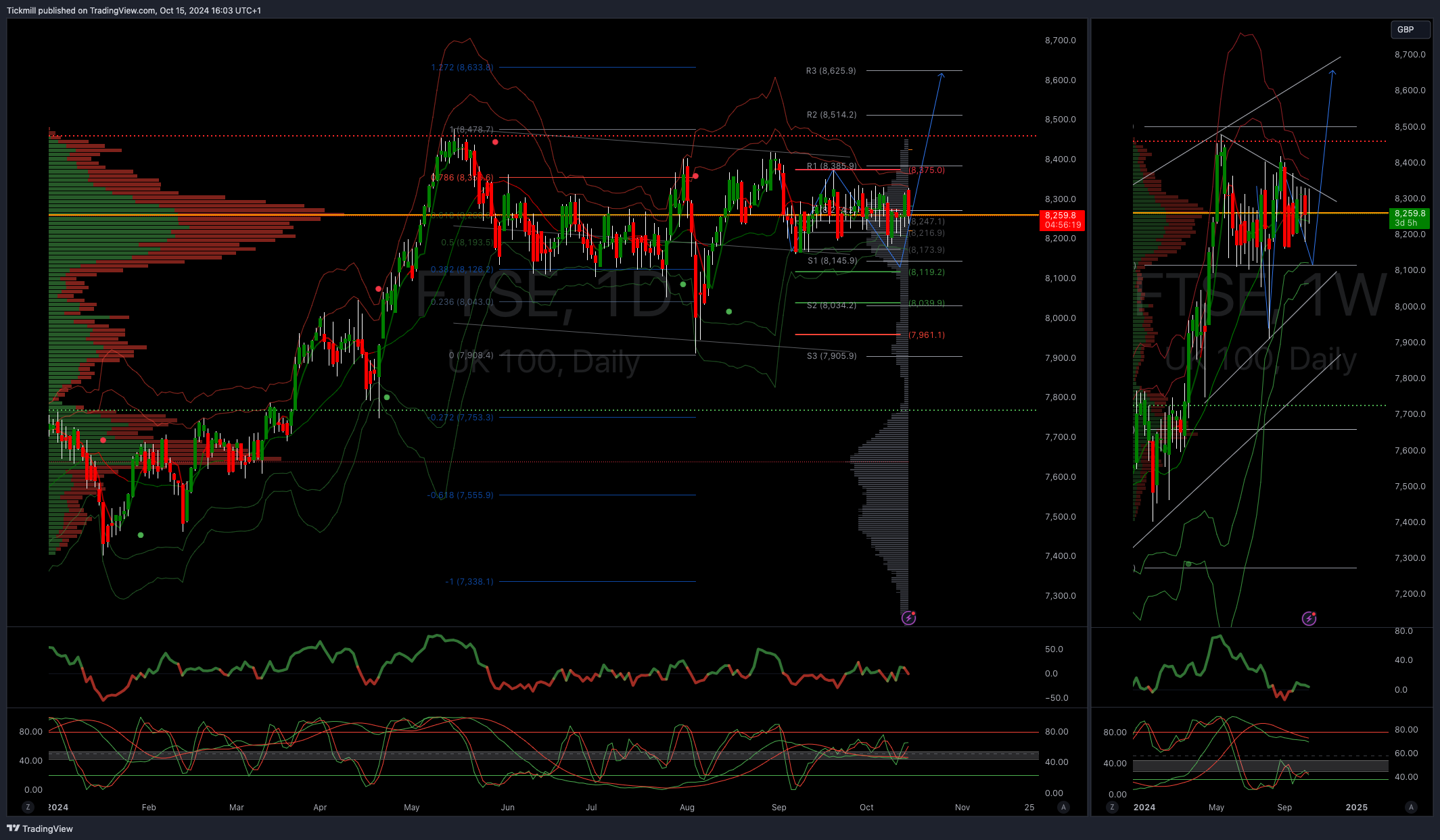 The FTSE Finish Line - October 15 - 2024