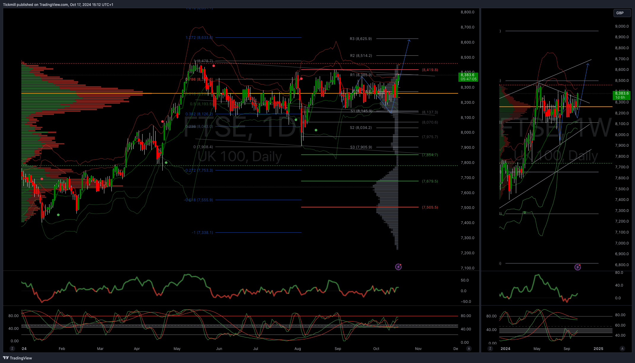 The FTSE Finish Line - October 17 - 2024