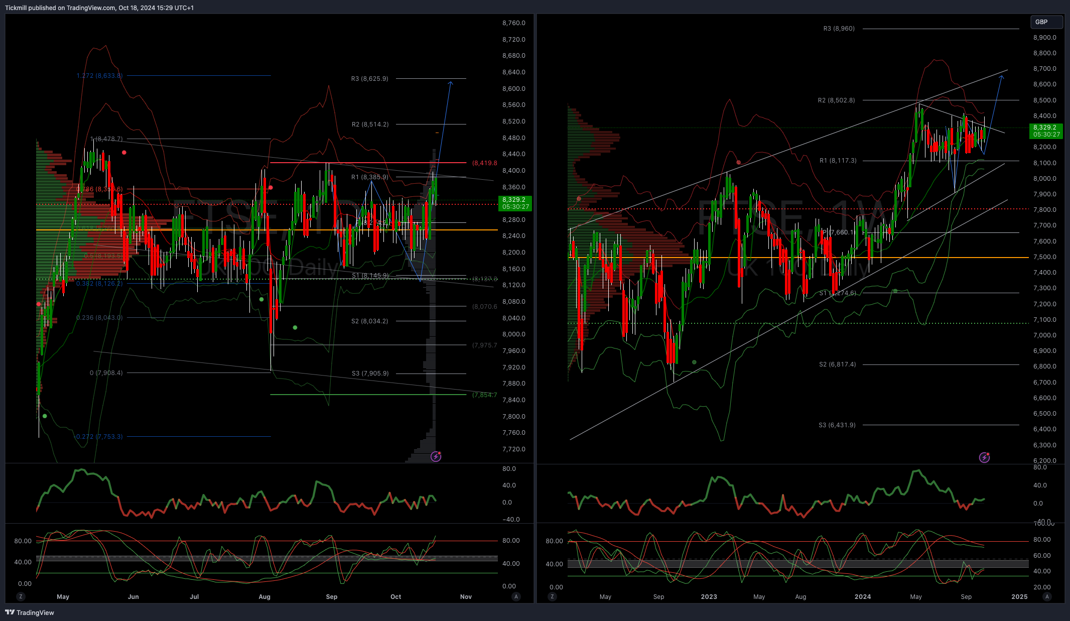 The FTSE Finish Line - October 18 - 2024