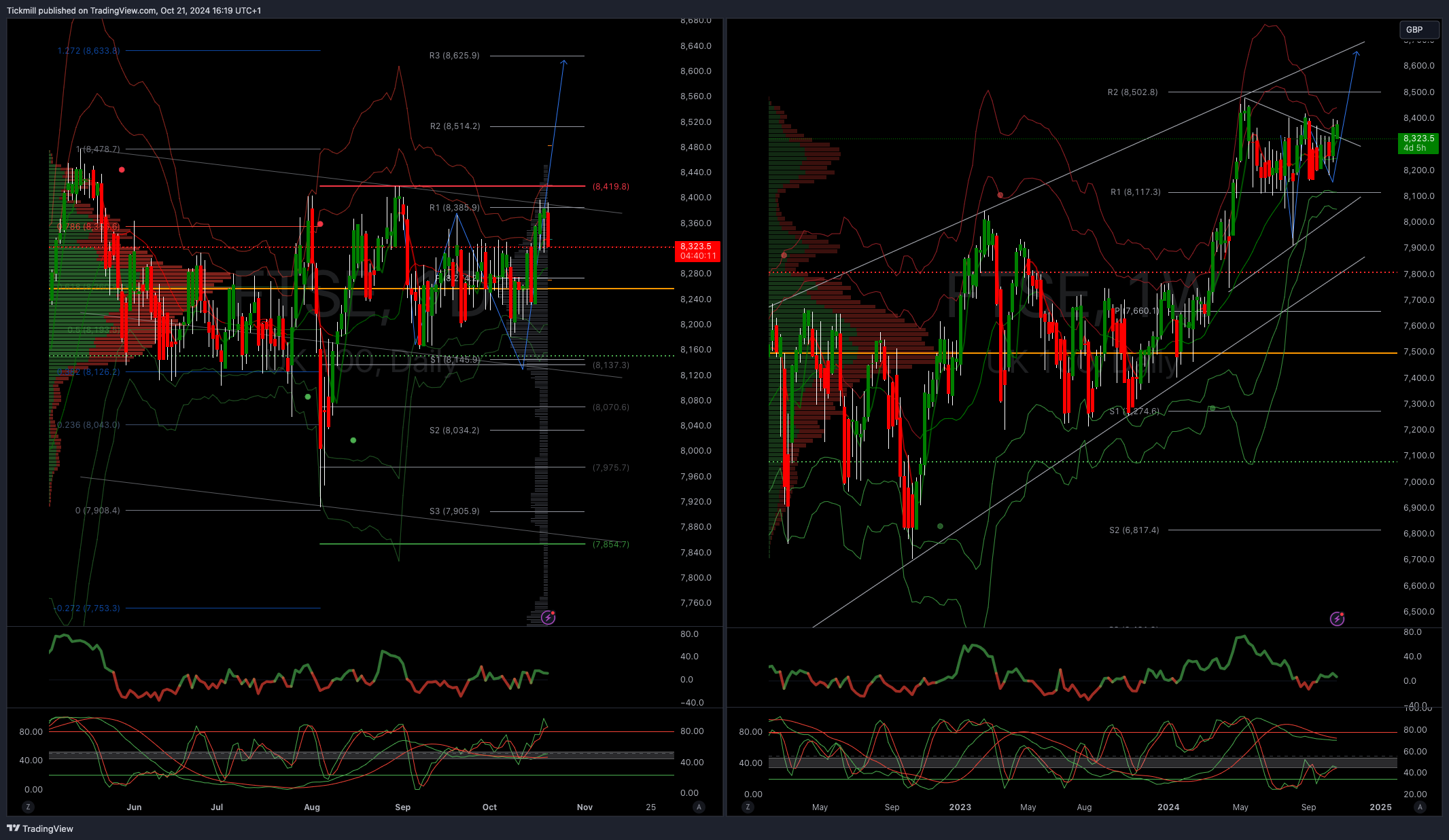 The FTSE Finish Line - October 21 - 2024