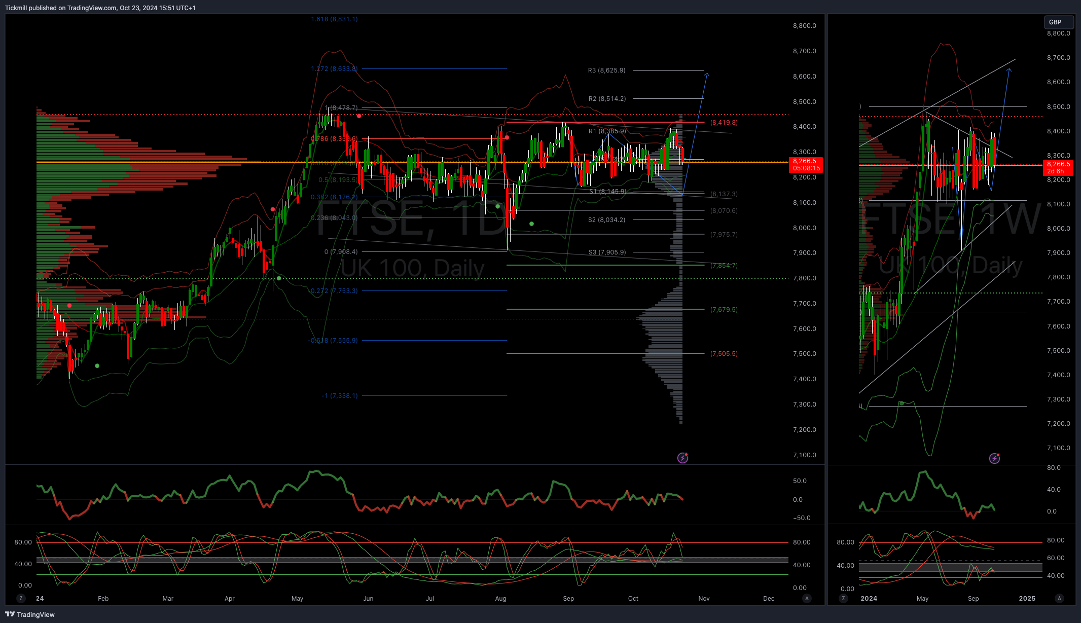 The FTSE Finish Line - October 23 - 2024
