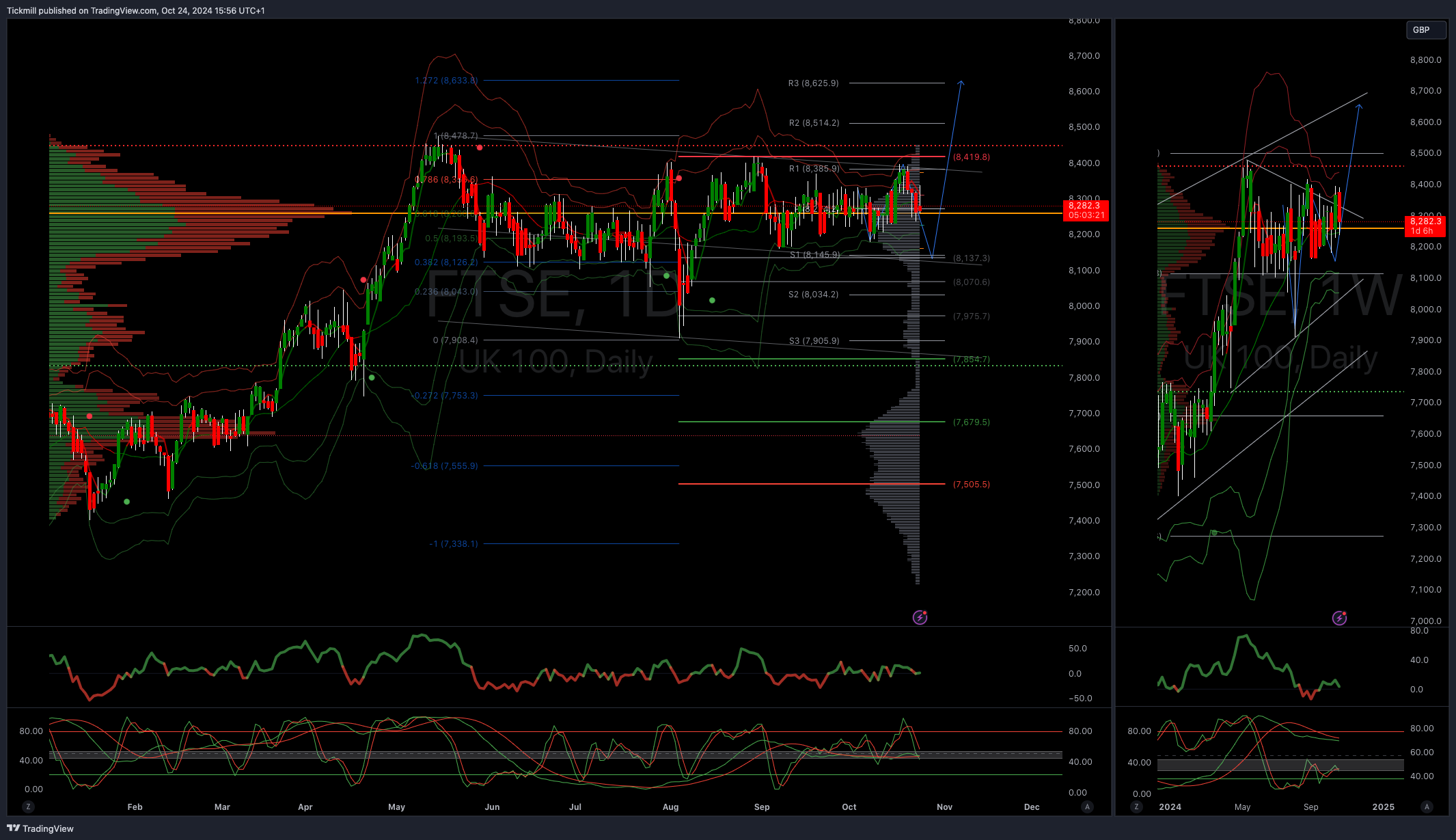 The FTSE Finish Line - October 24 - 2024