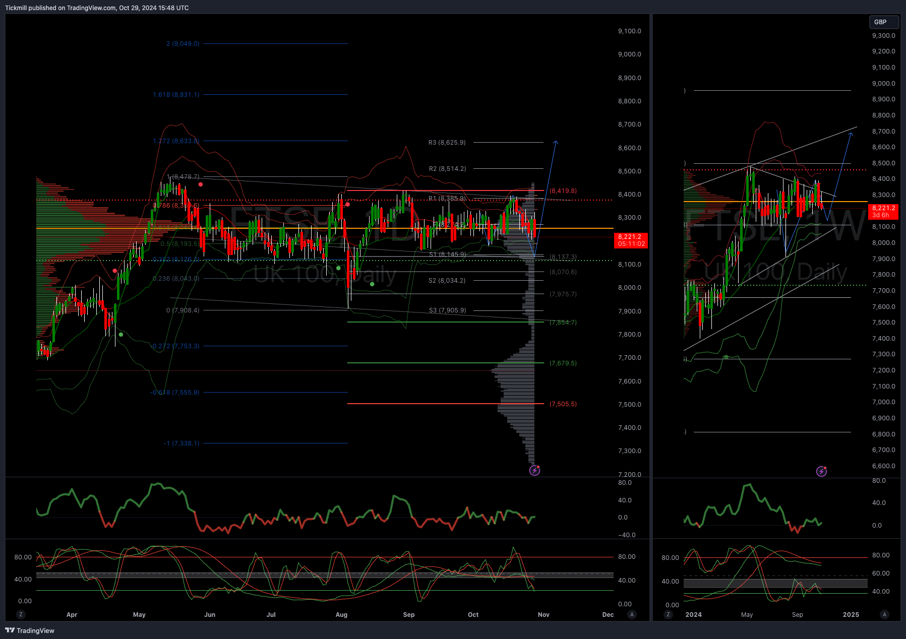The FTSE Finish Line - October 29 - 2024