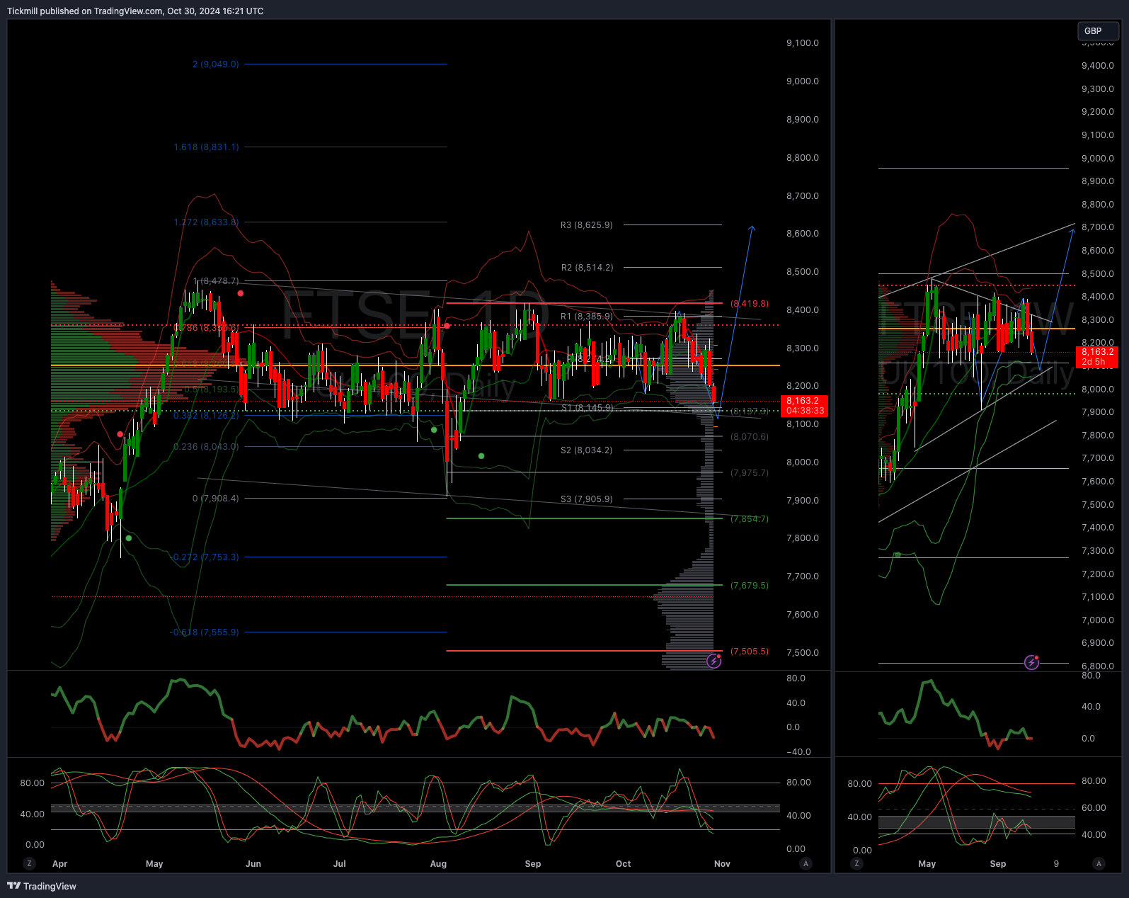 The FTSE Finish Line - October 30 - 2024