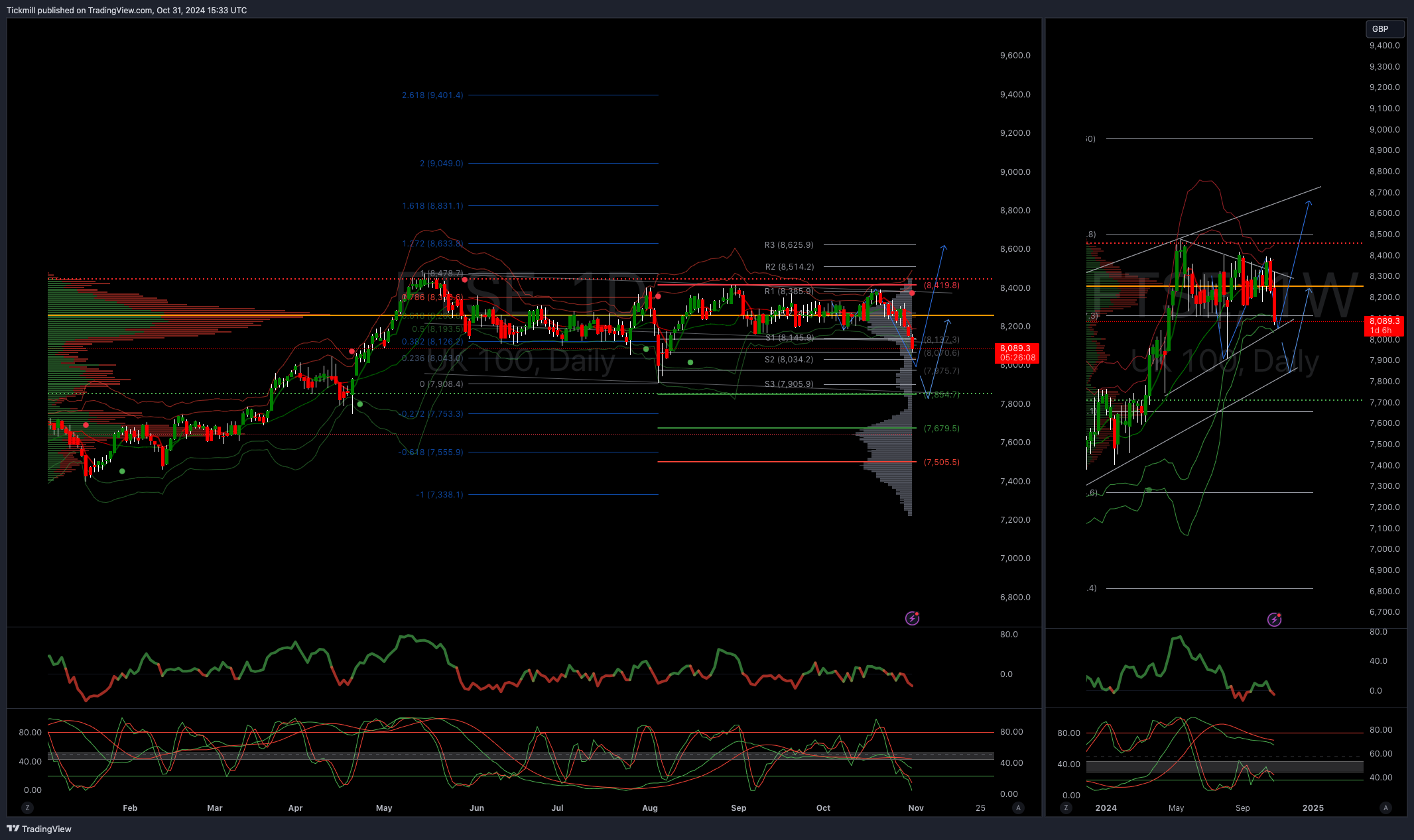 The FTSE Finish Line - October 31- 2024