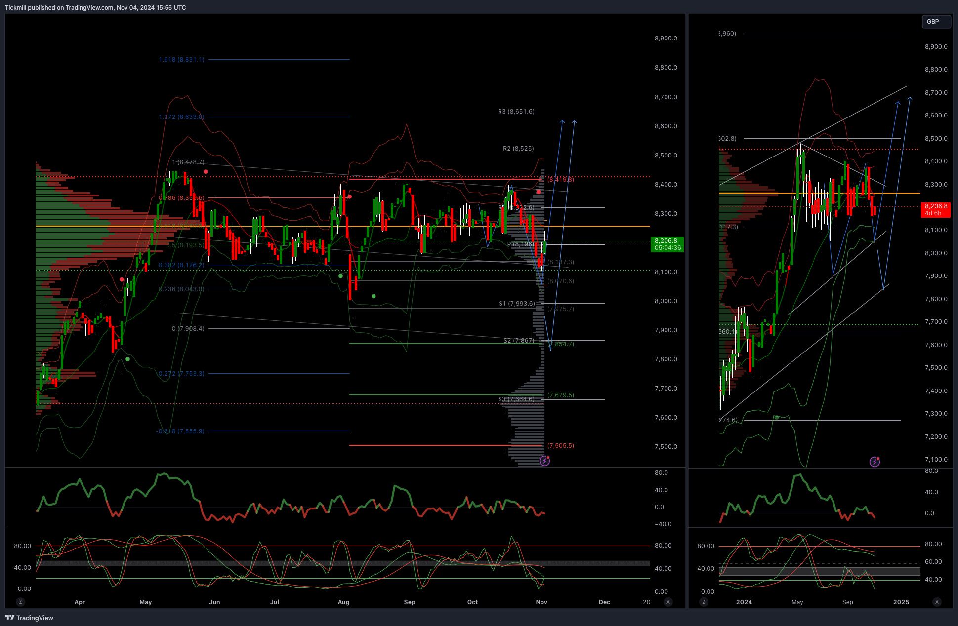 The FTSE Finish Line - November 04 - 2024