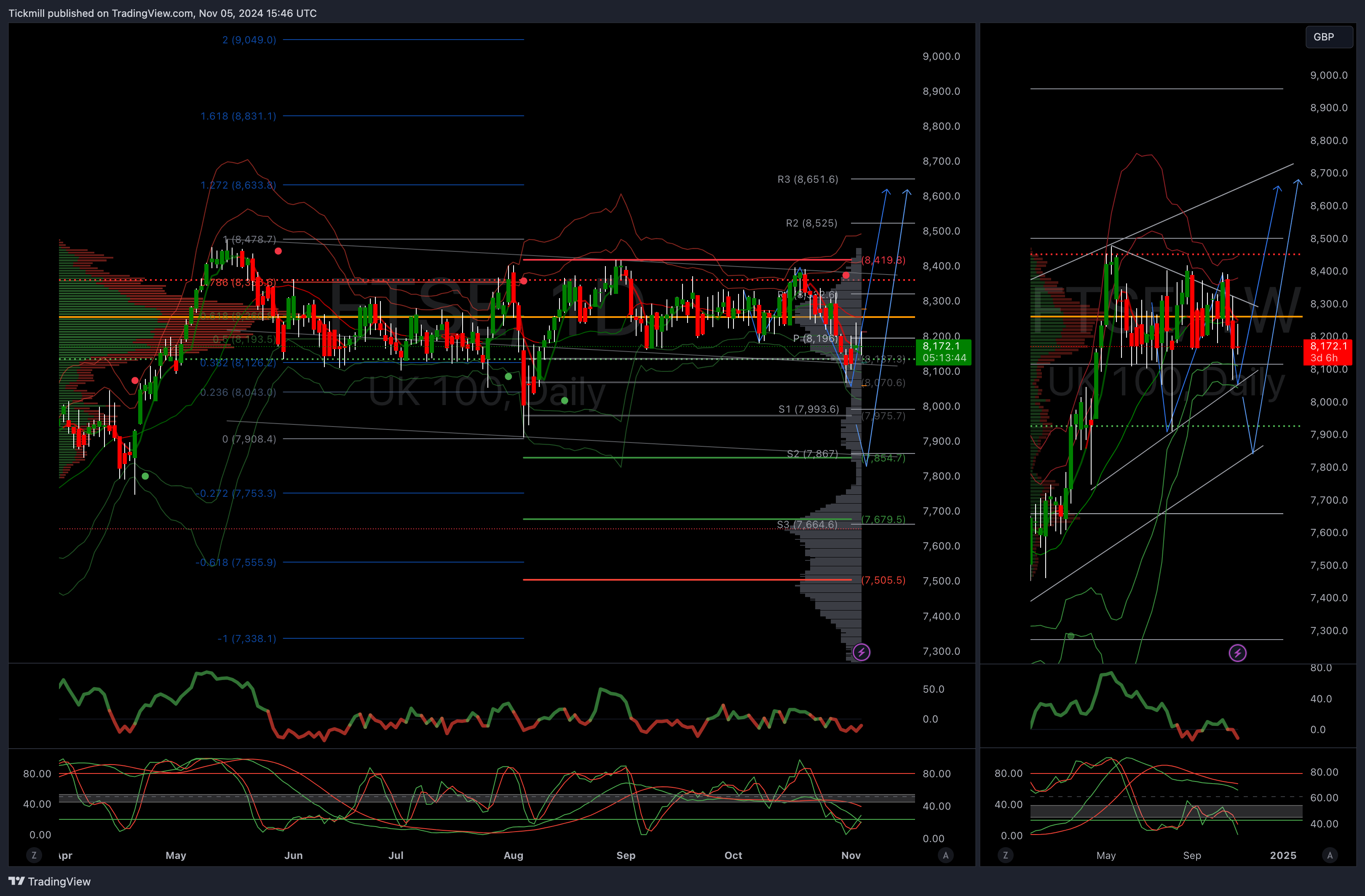 The FTSE Finish Line - November 05 - 2024