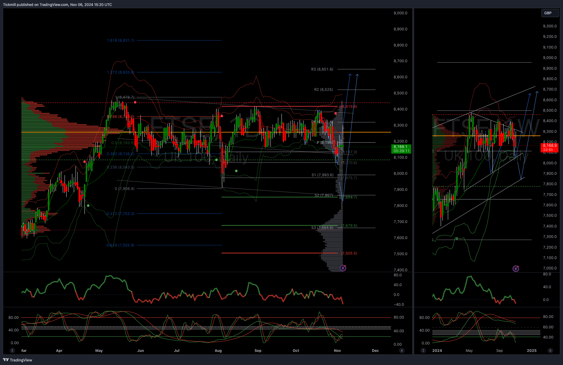 The FTSE Finish Line - November 06 - 2024