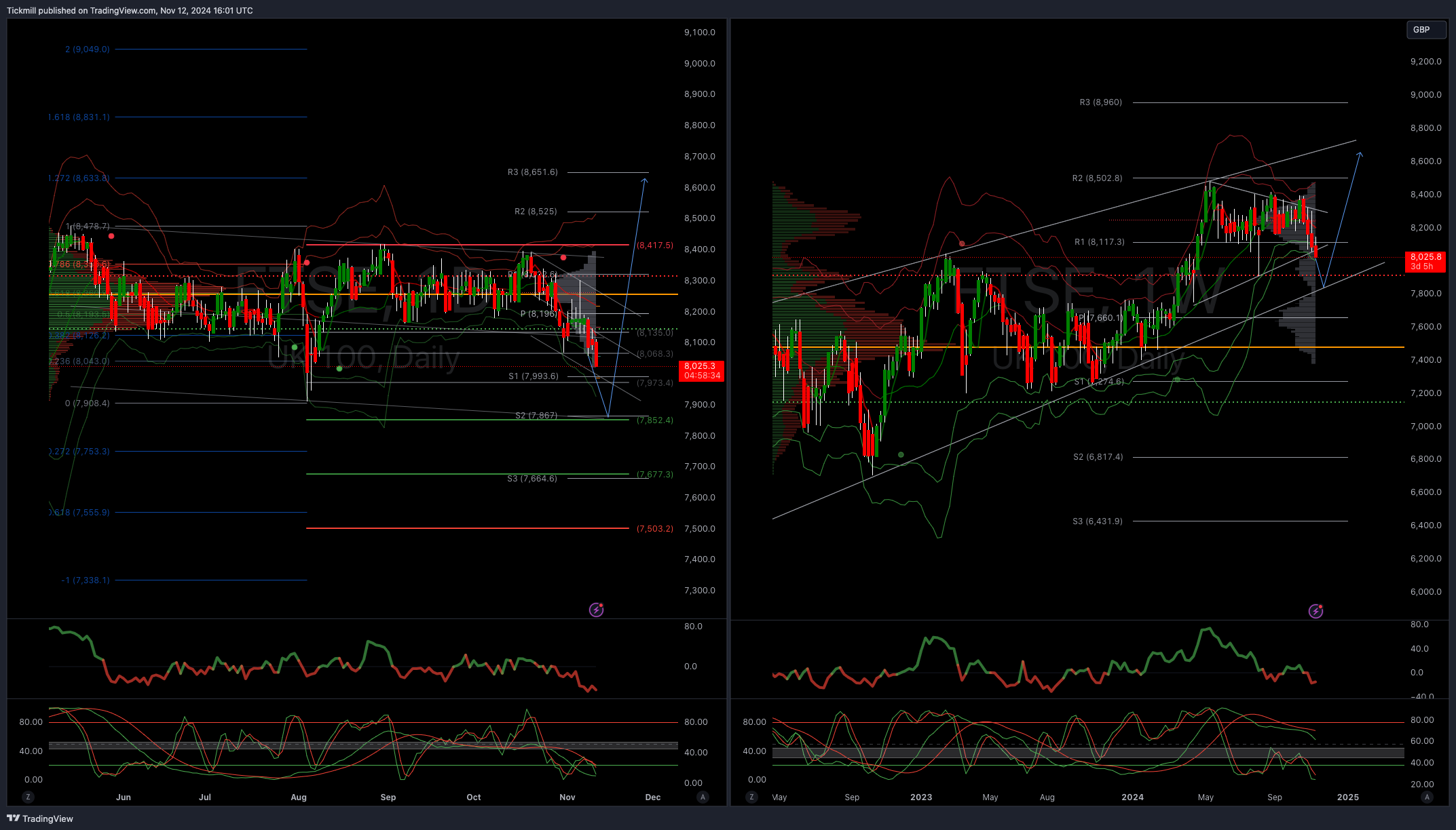 The FTSE Finish Line - November 12 - 2024