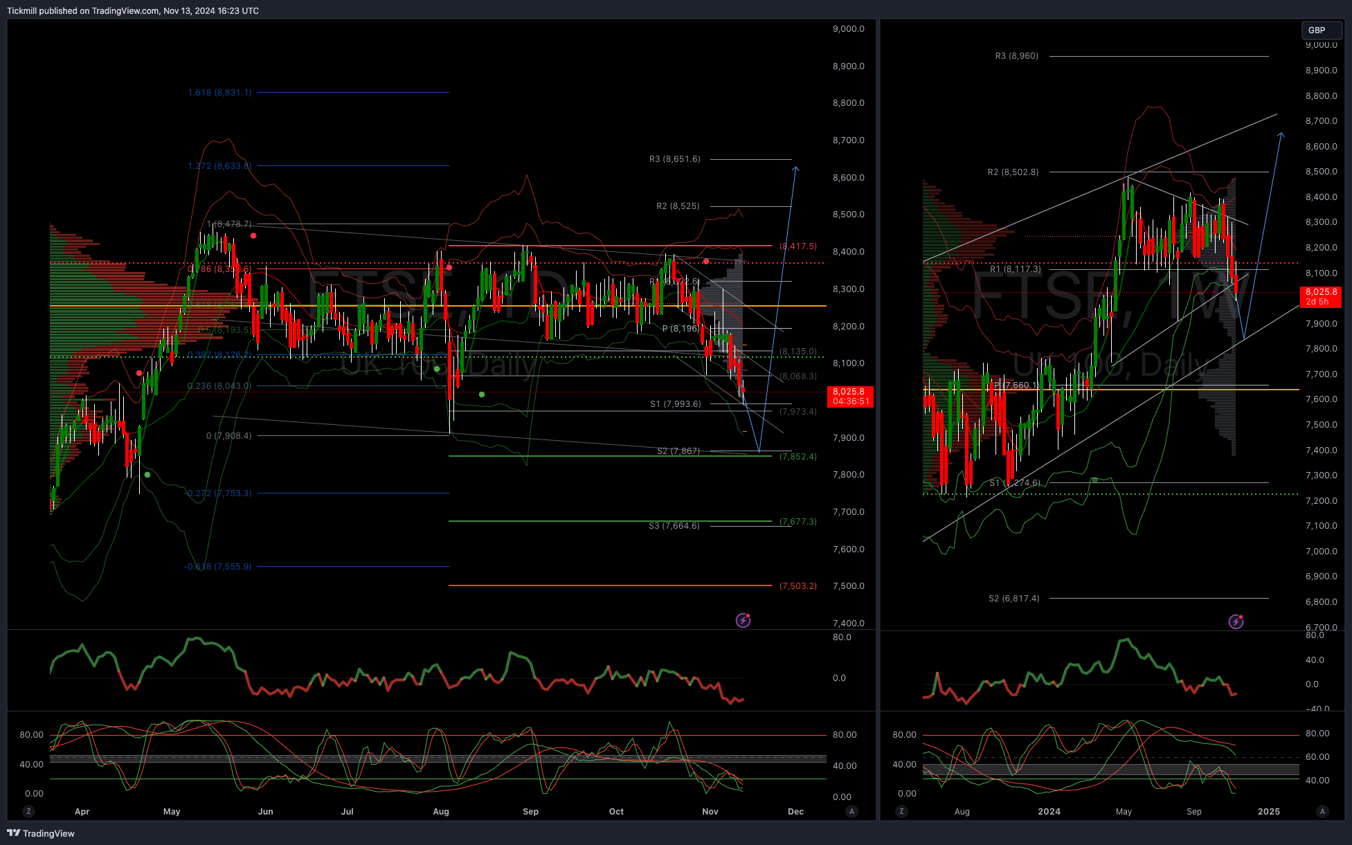 The FTSE Finish Line - November 13 - 2024