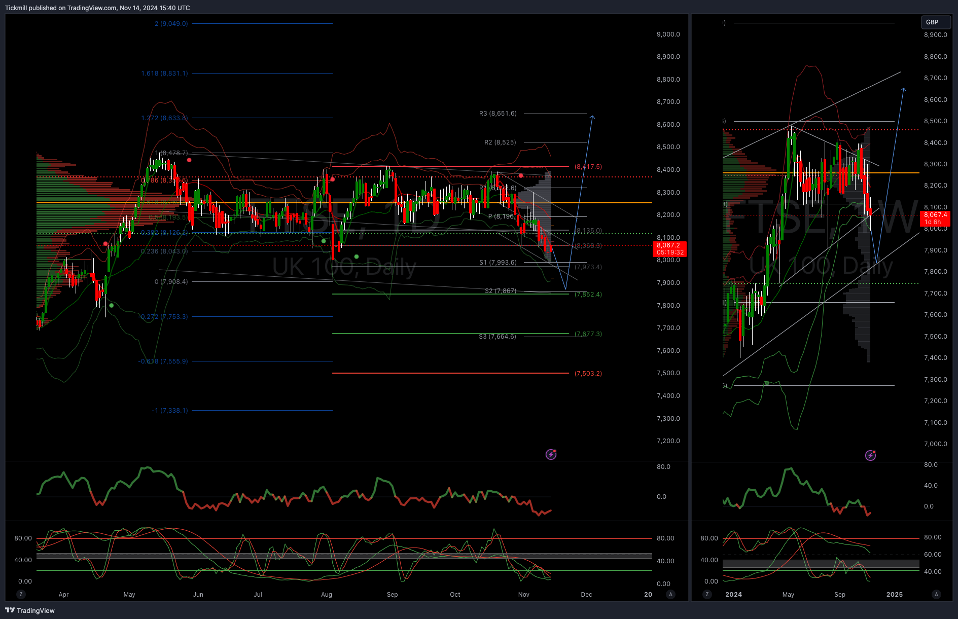 The FTSE Finish Line - November 14 - 2024