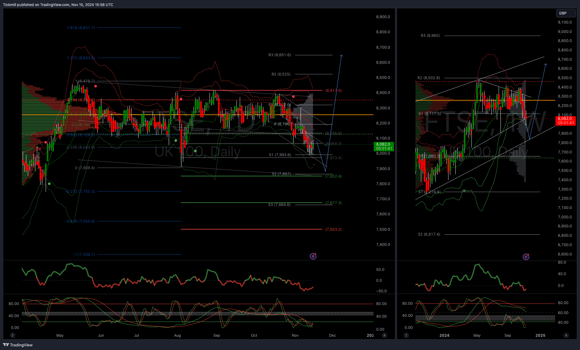 The FTSE Finish Line - November 15 - 2024