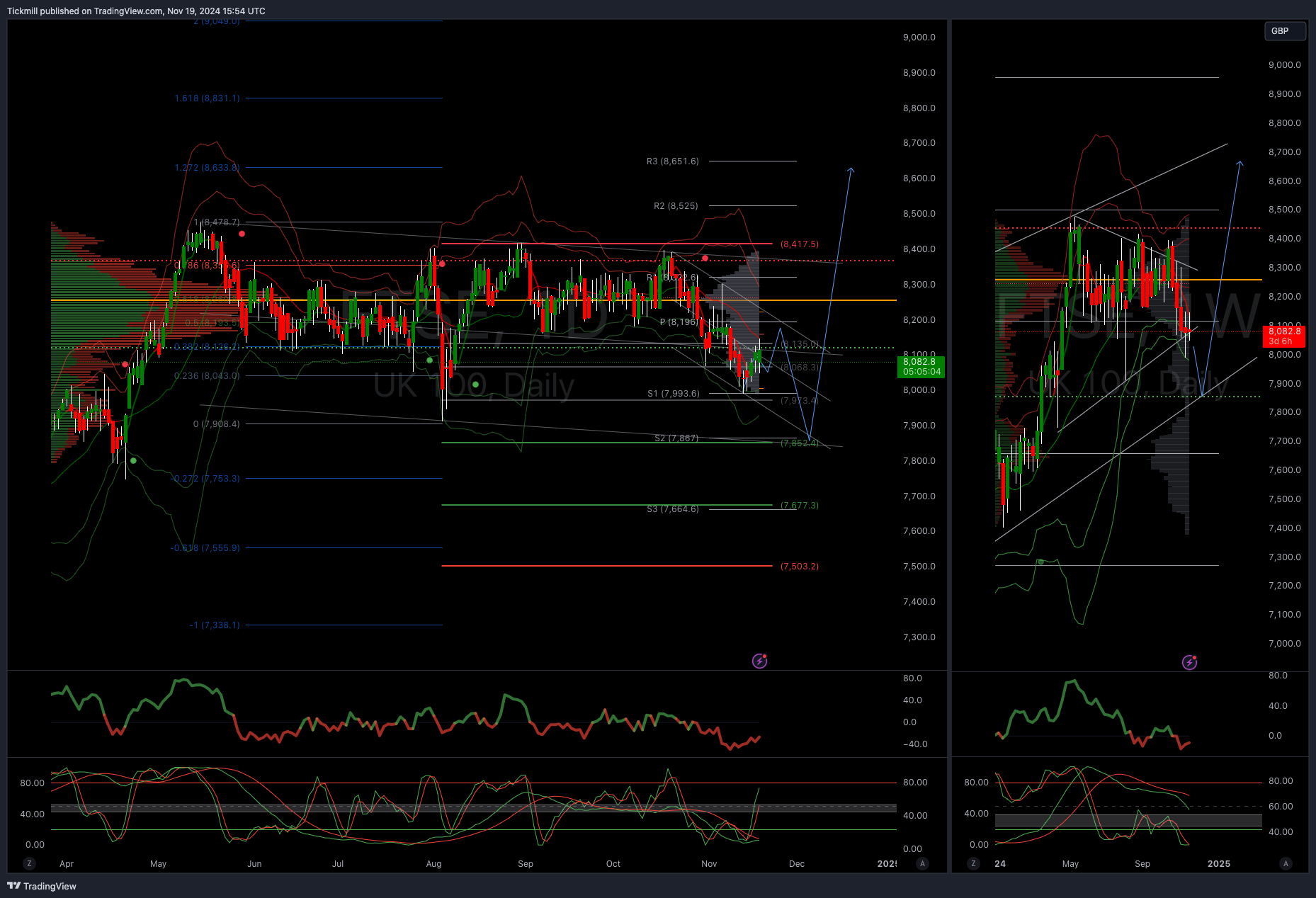 The FTSE Finish Line - November 19 - 2024