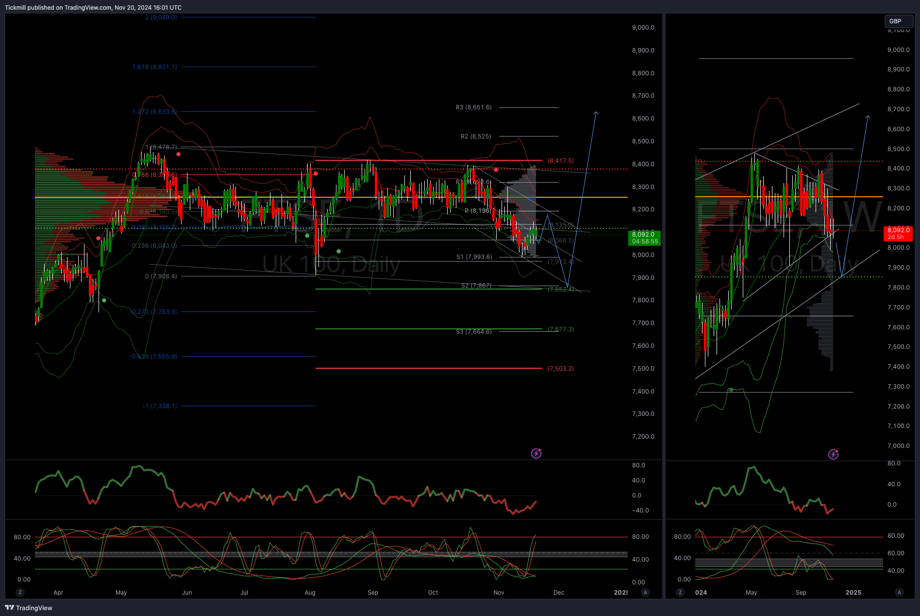 The FTSE Finish Line - November 20 - 2024