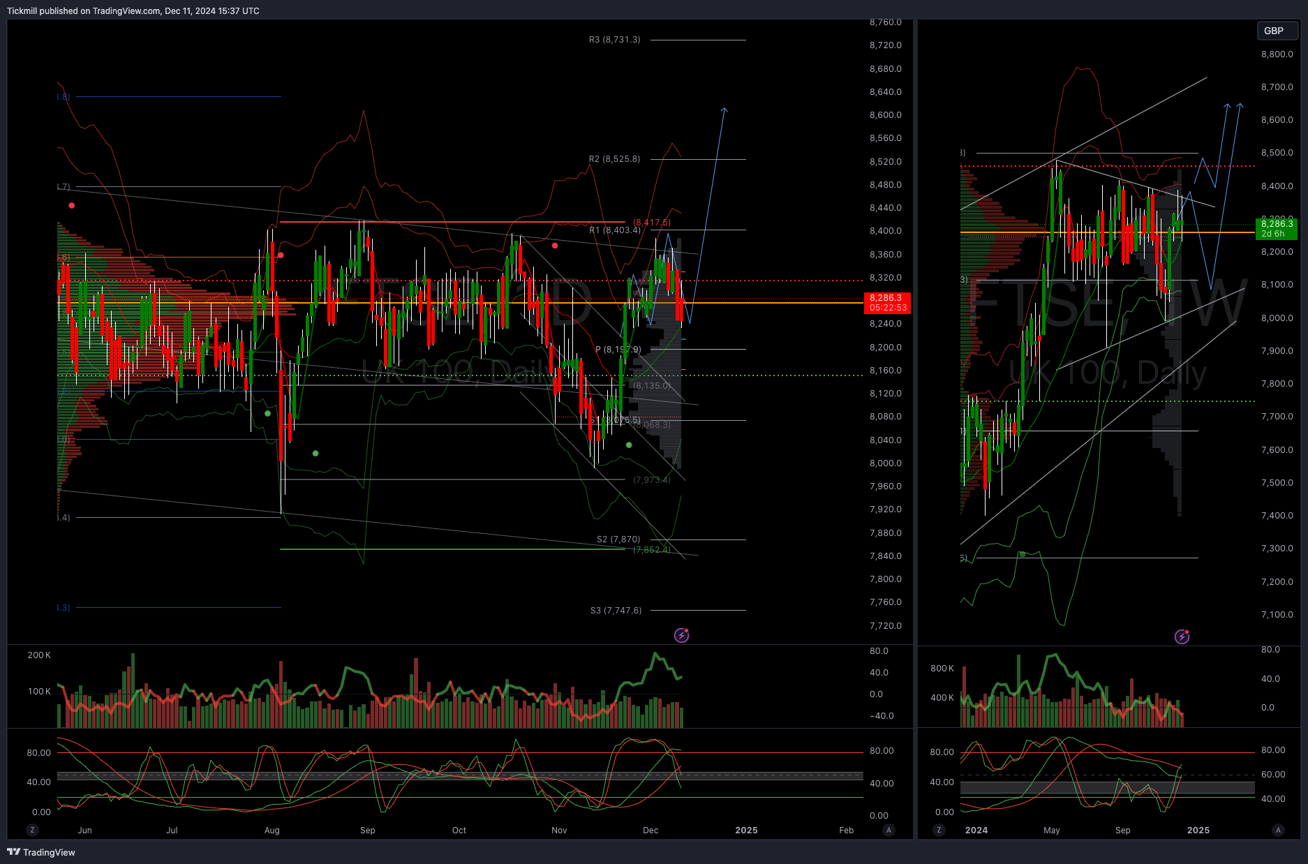 The FTSE Finish Line: December 11 - 2024