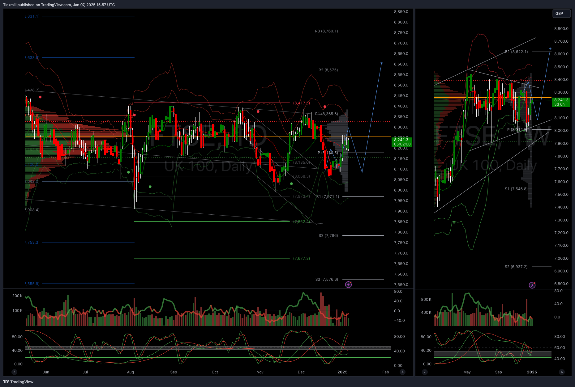 The FTSE Finish Line: January 7 - 2025