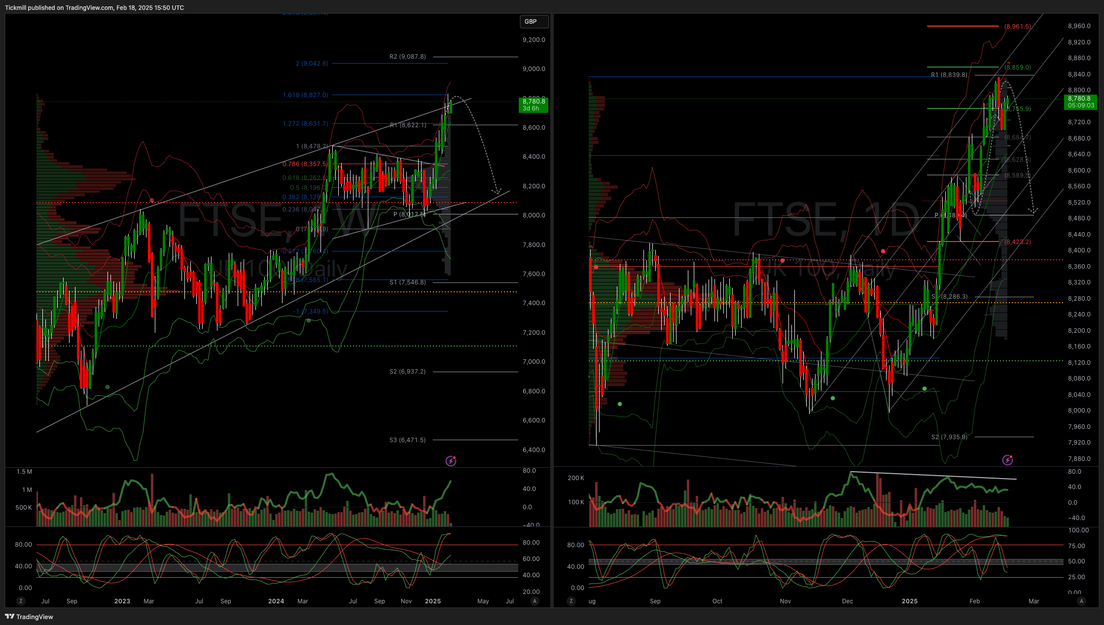 The FTSE Finish Line: February 18 - 2025