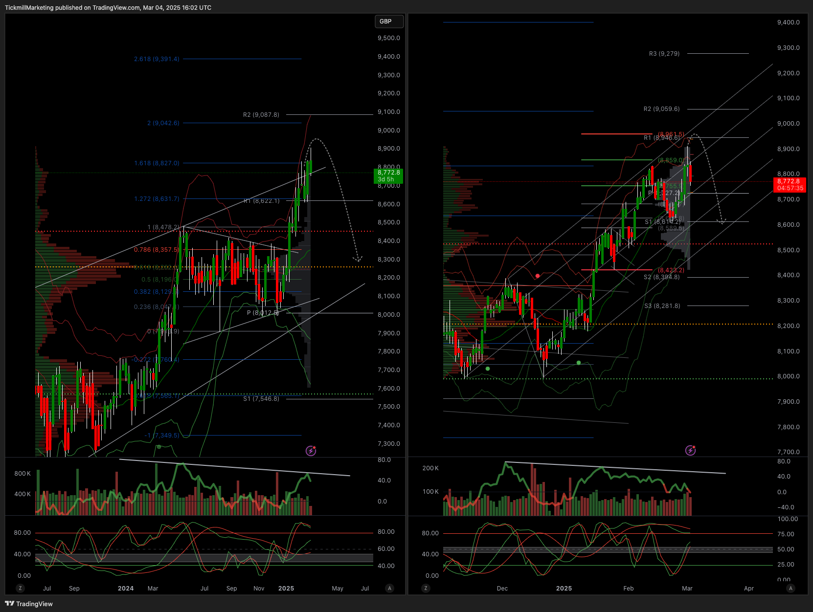 The FTSE Finish Line: March 04 - 2025