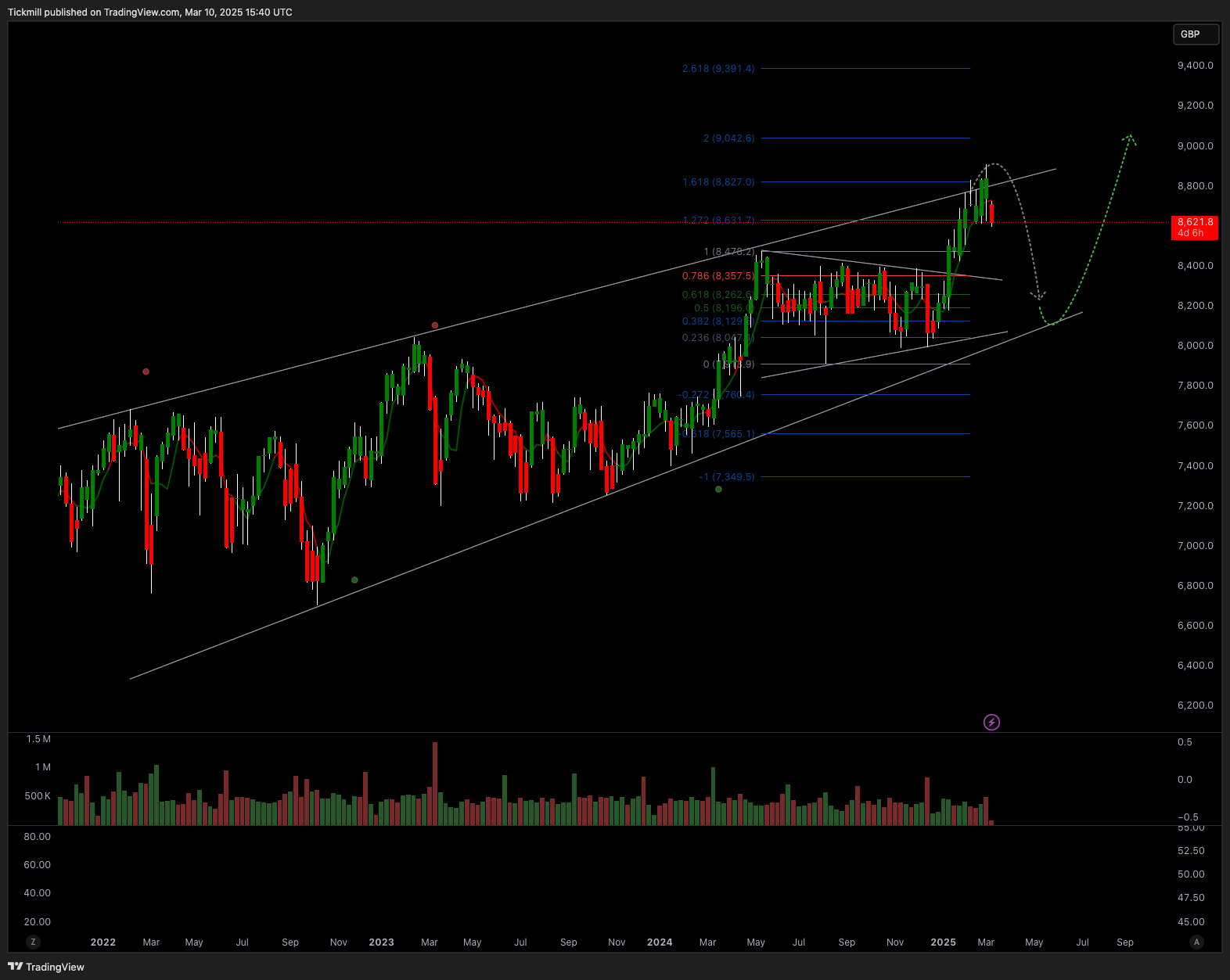 The FTSE Finish Line: March 10 - 2025