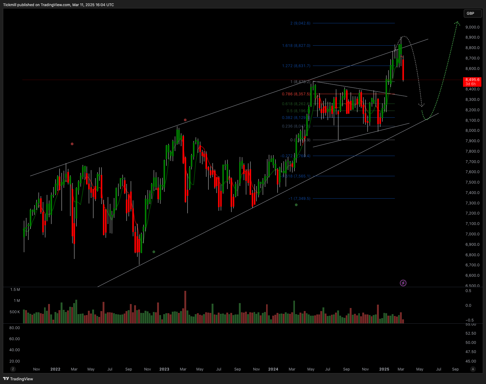 The FTSE Finish Line: March 11 - 2025