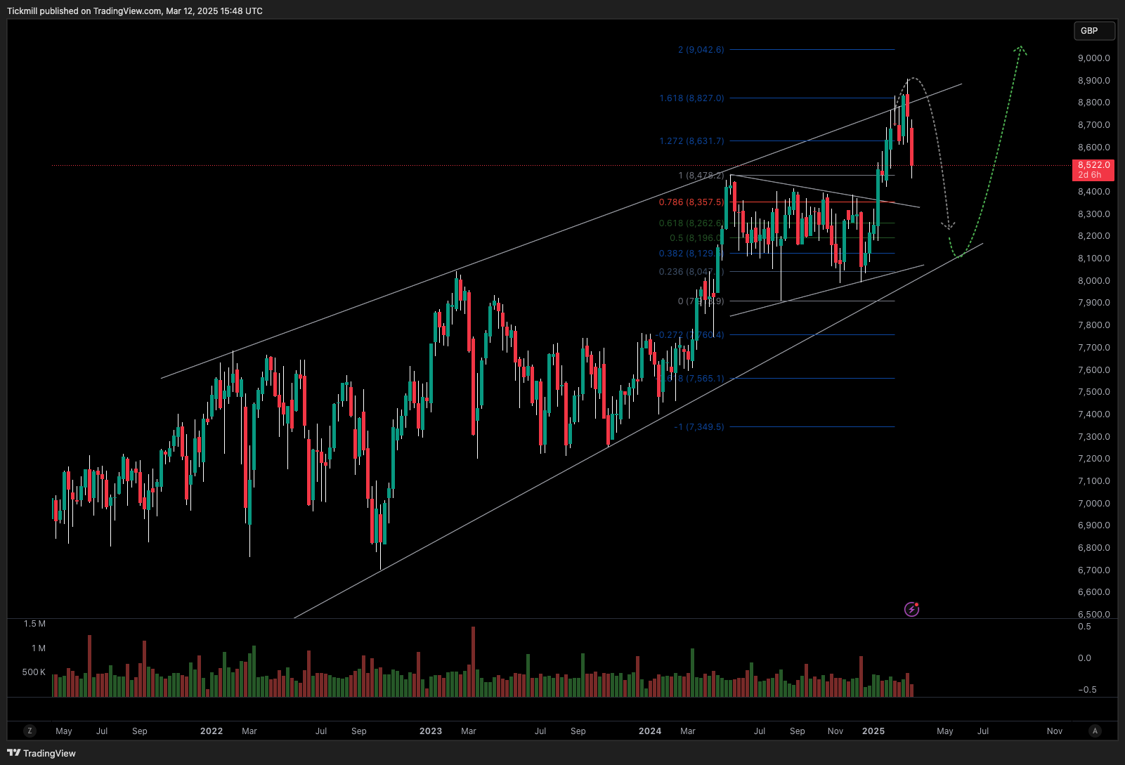 The FTSE Finish Line: March 12 - 2025
