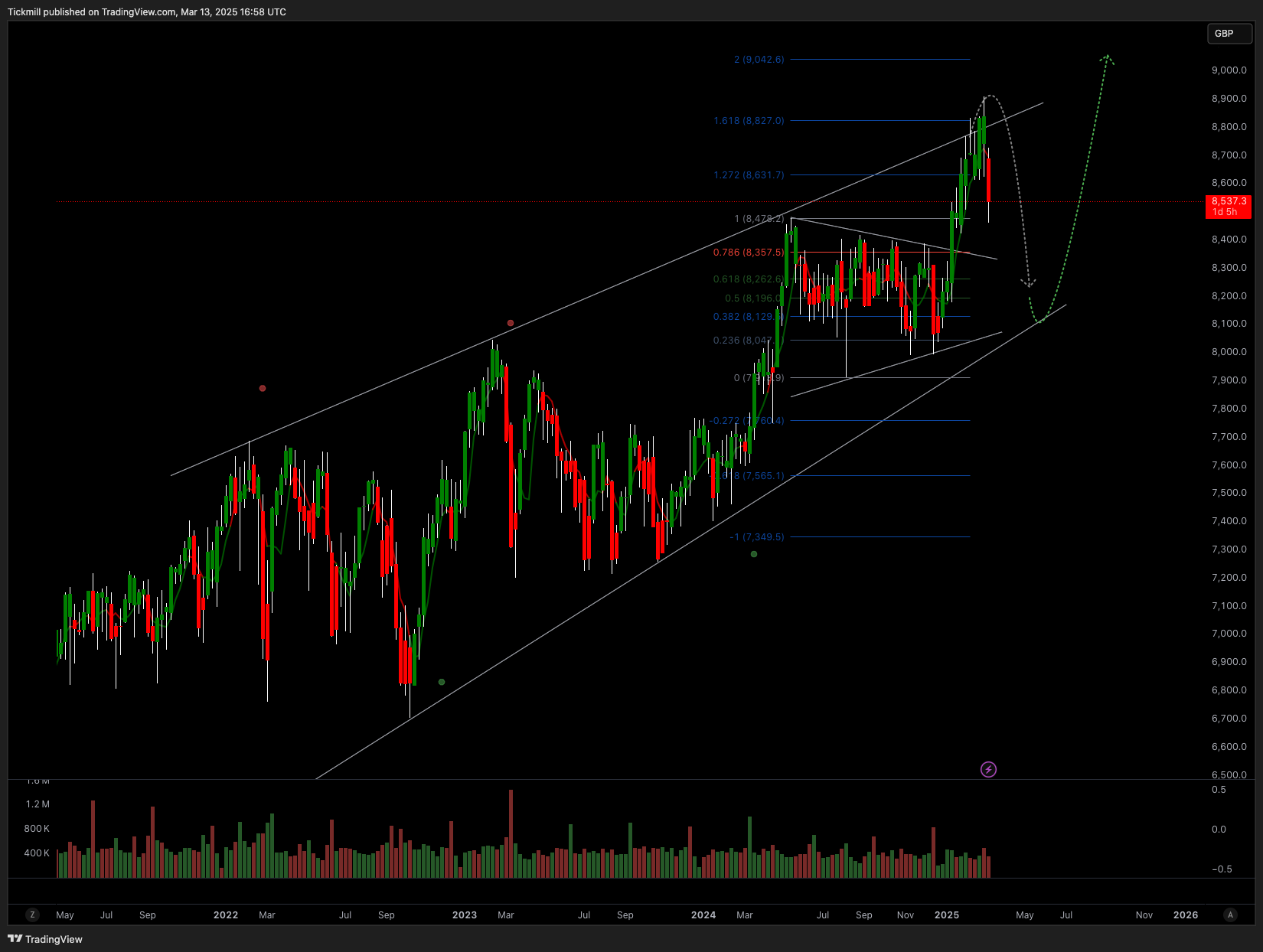 The FTSE Finish Line: March 13 - 2025