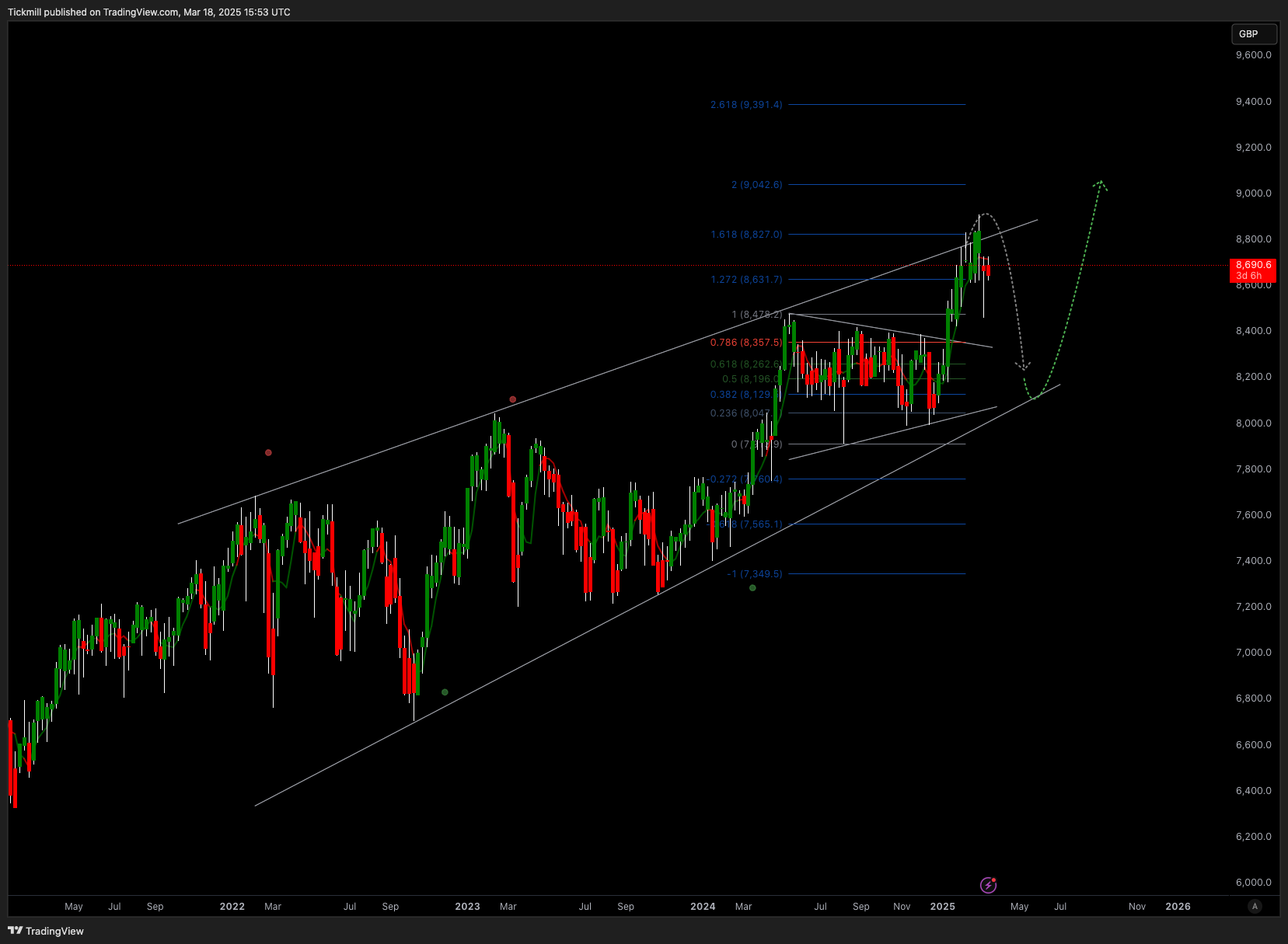 The FTSE Finish Line: March 18 - 2025