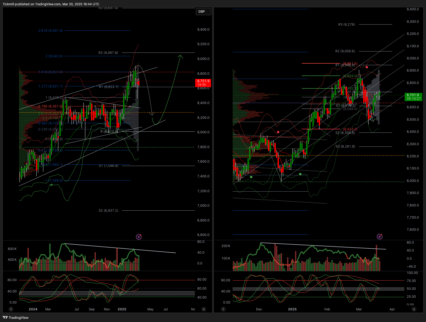 The FTSE Finish Line: March 20 - 2025