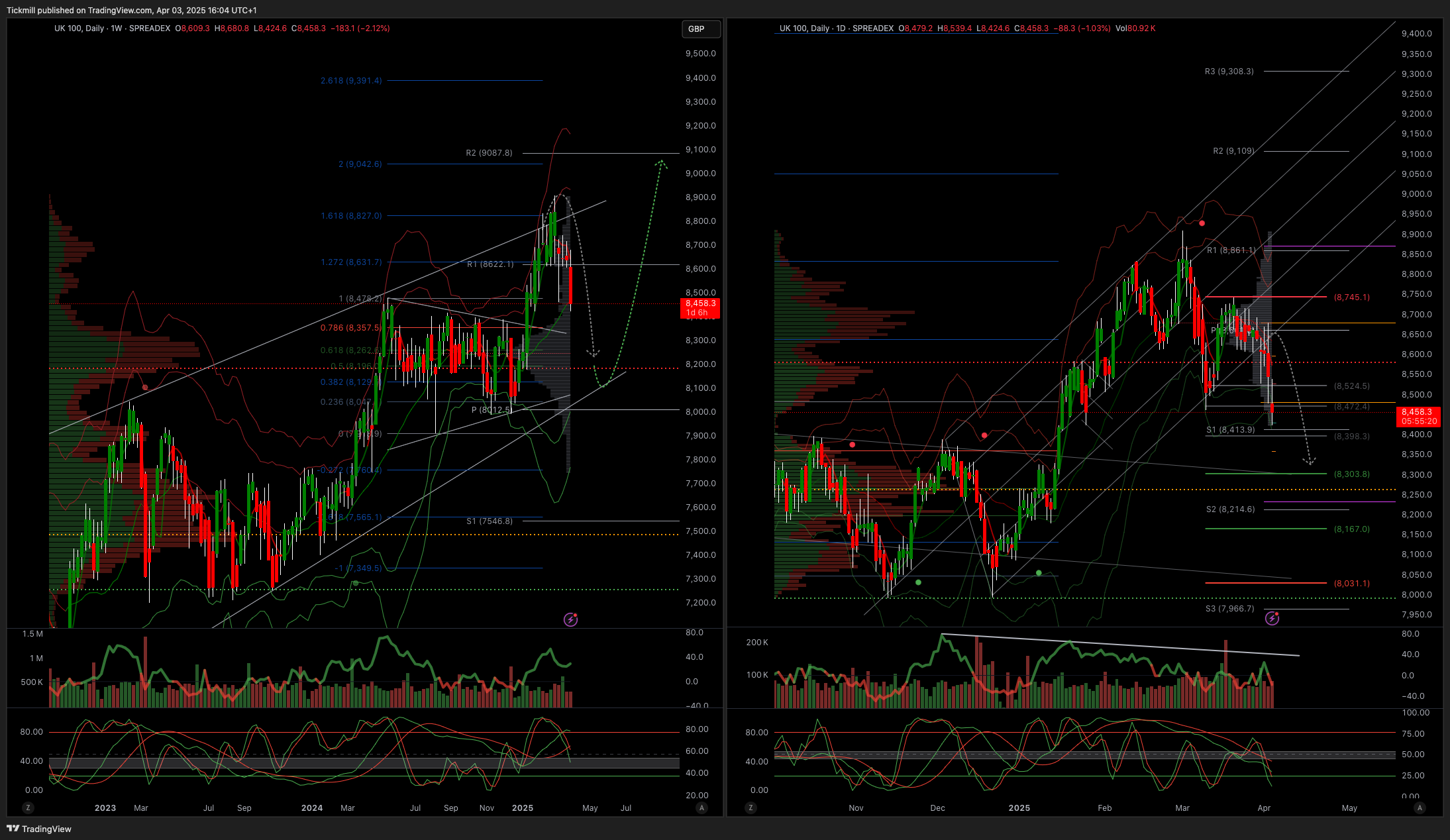 The FTSE Finish Line: April 03 - 2025