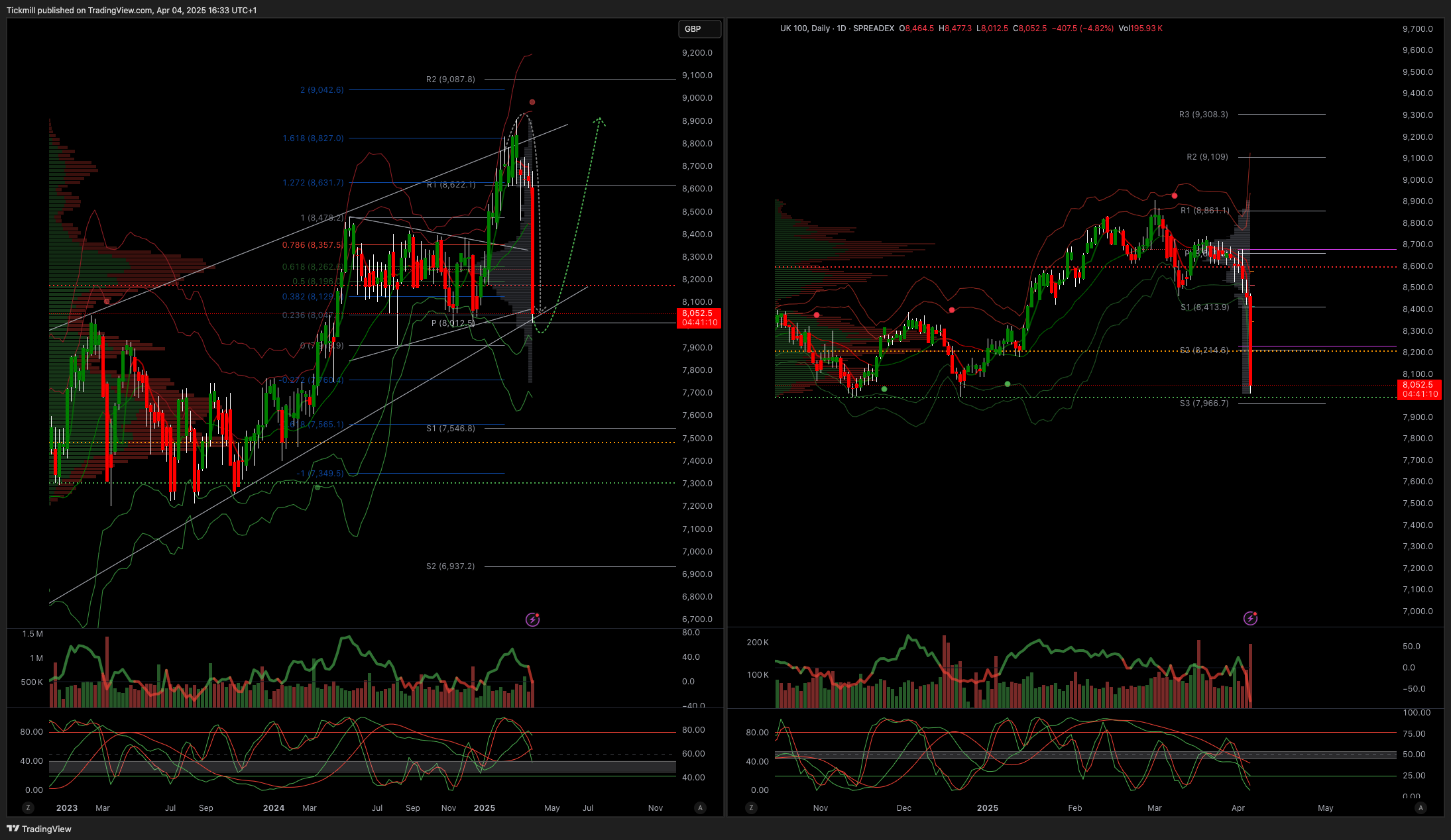 The FTSE Finish Line: April 04 - 2025
