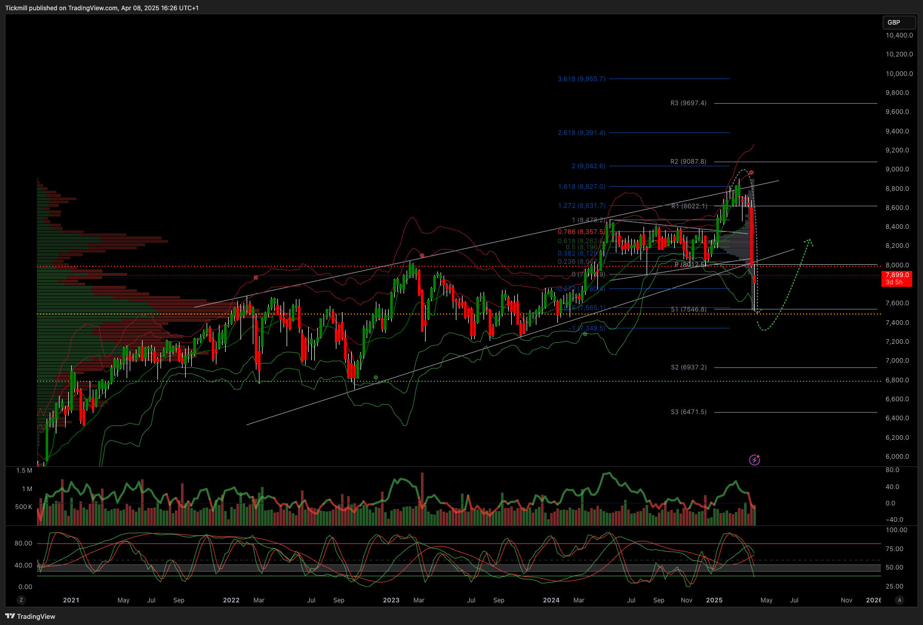 The FTSE Finish Line: April 08 - 2025