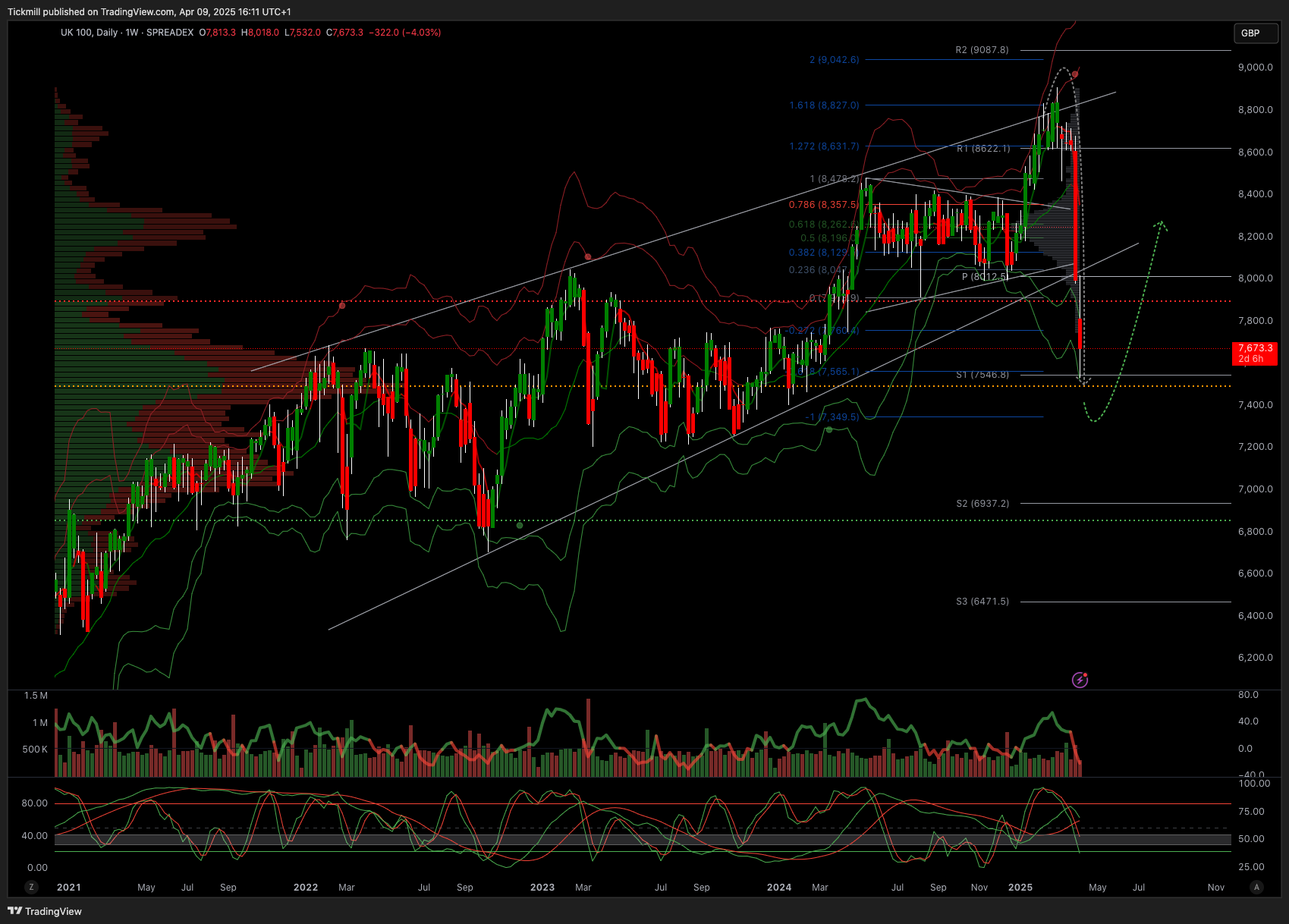 The FTSE Finish Line: April 09 - 2025