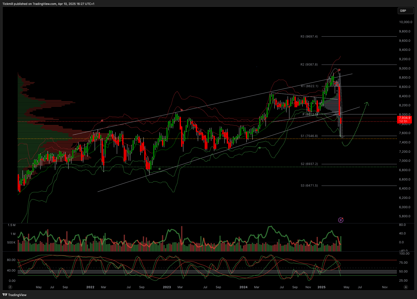 The FTSE Finish Line: April 10 - 2025