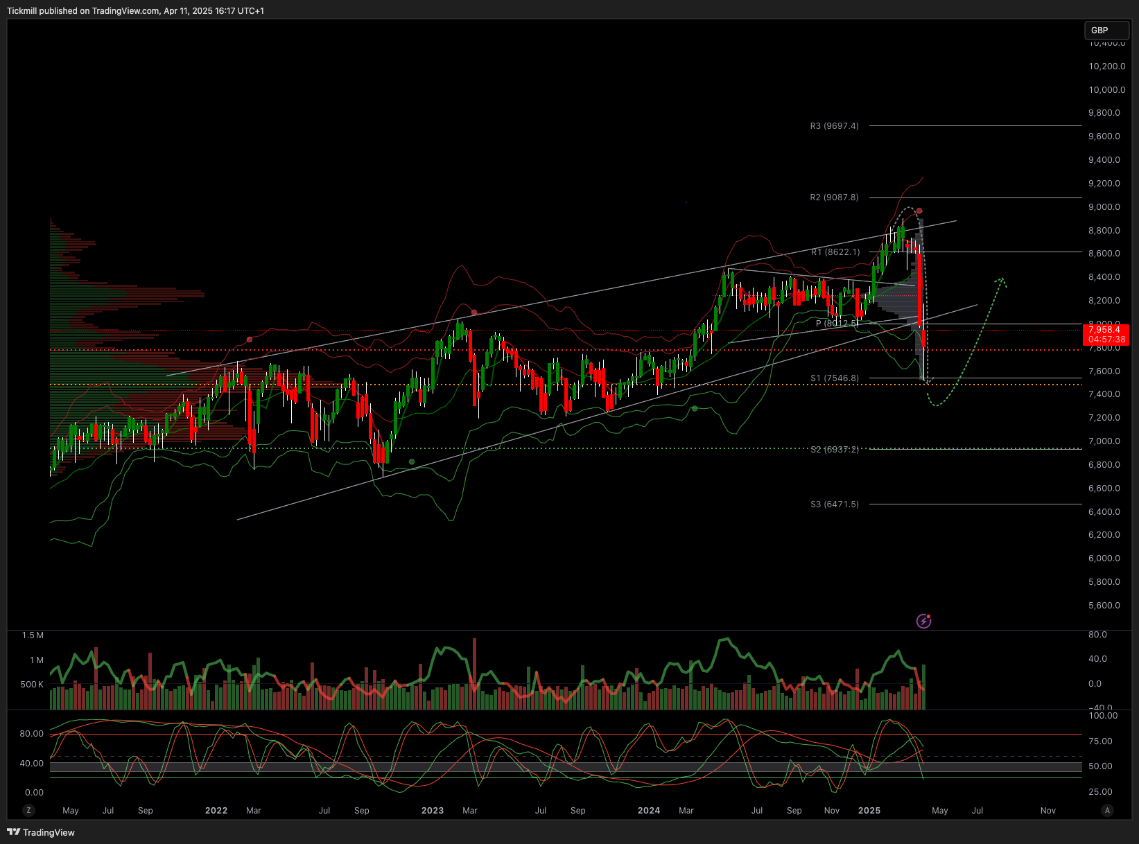The FTSE Finish Line: April 11 - 2025