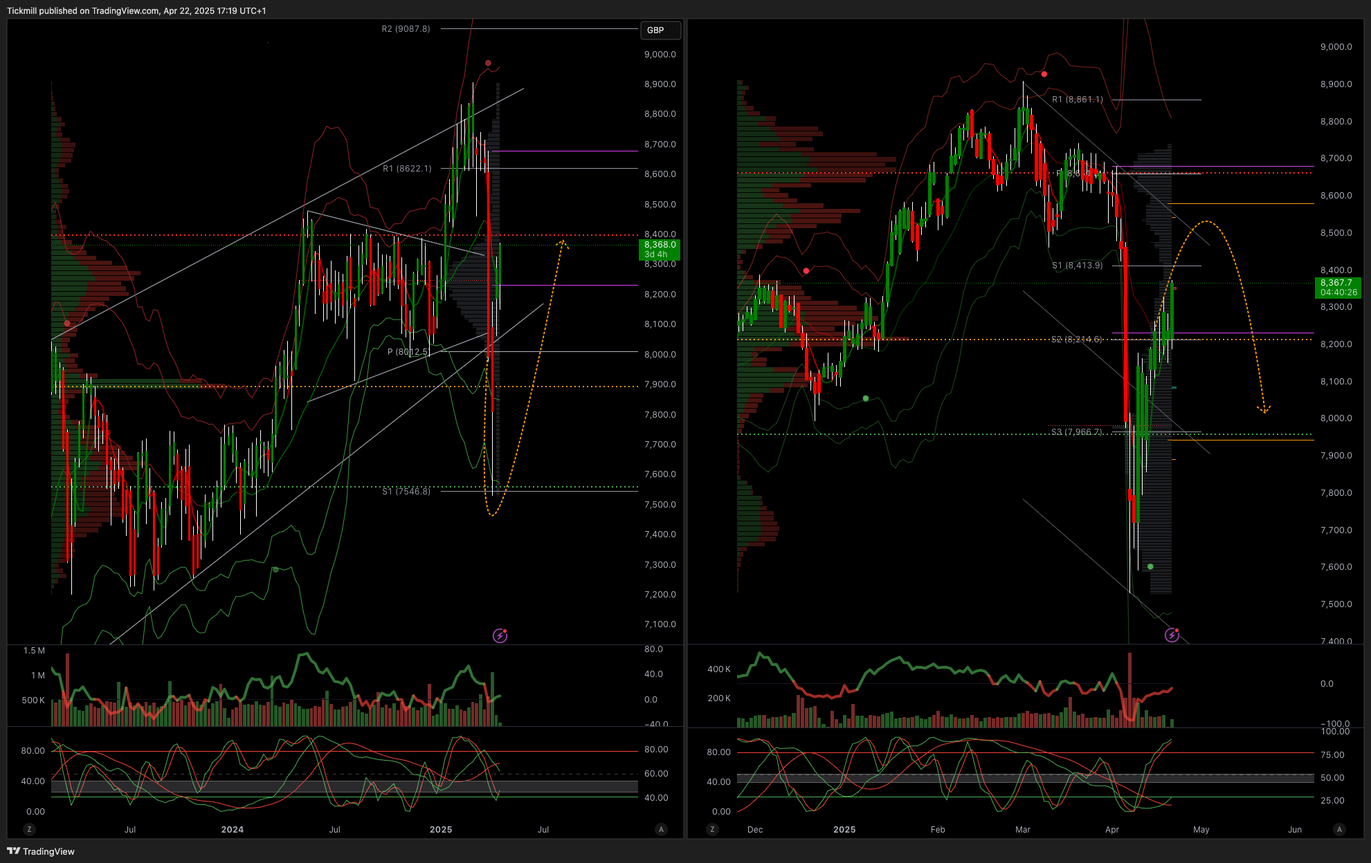 The FTSE Finish Line: April 22 - 2025