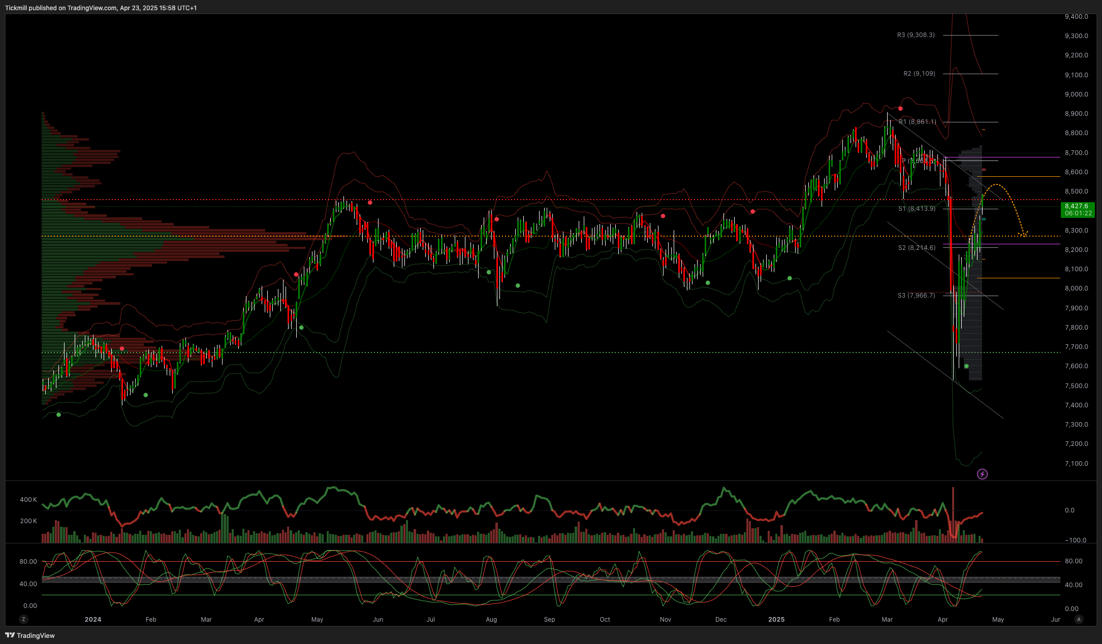 The FTSE Finish Line: April 23 - 2025