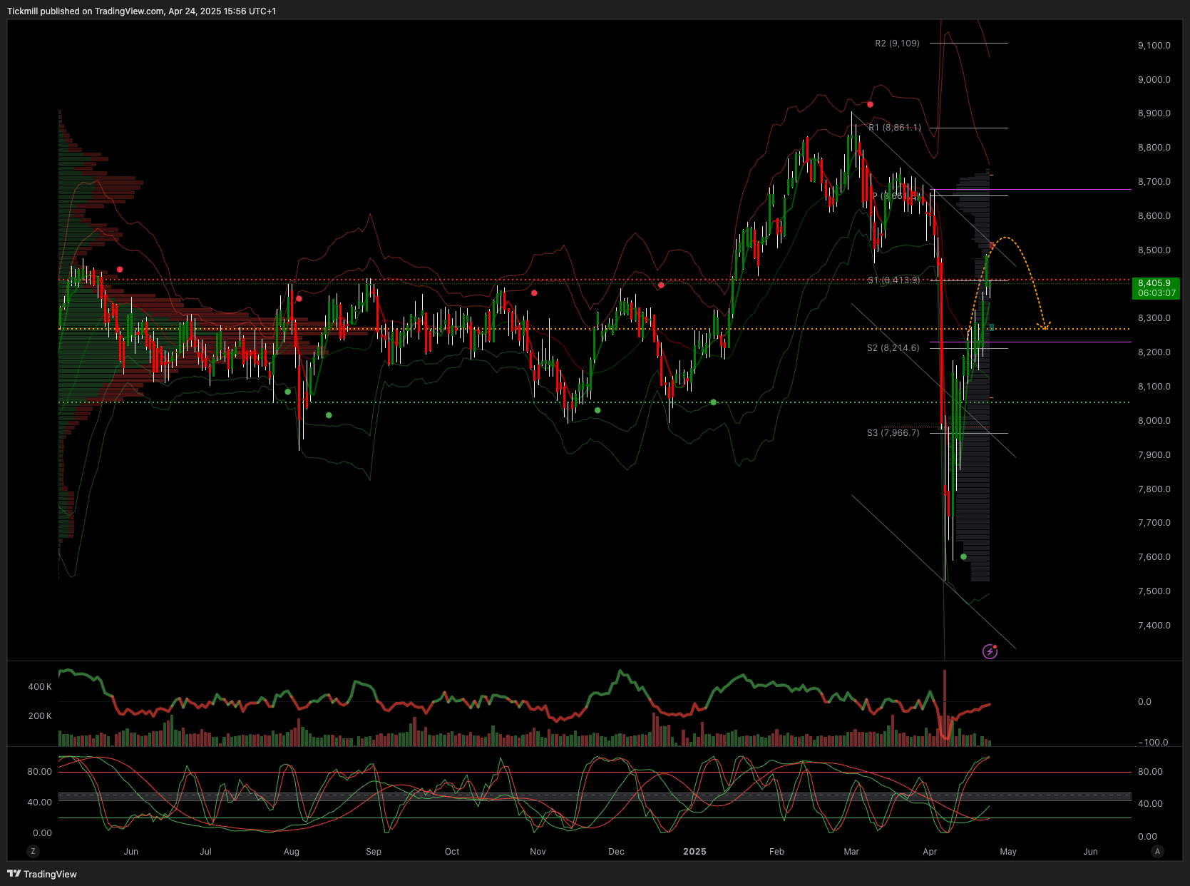 The FTSE Finish Line: April 24 - 2025