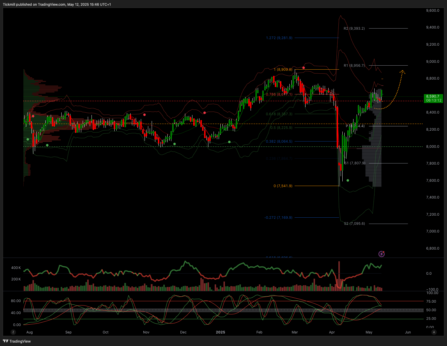 The FTSE Finish Line: May 12 - 2025