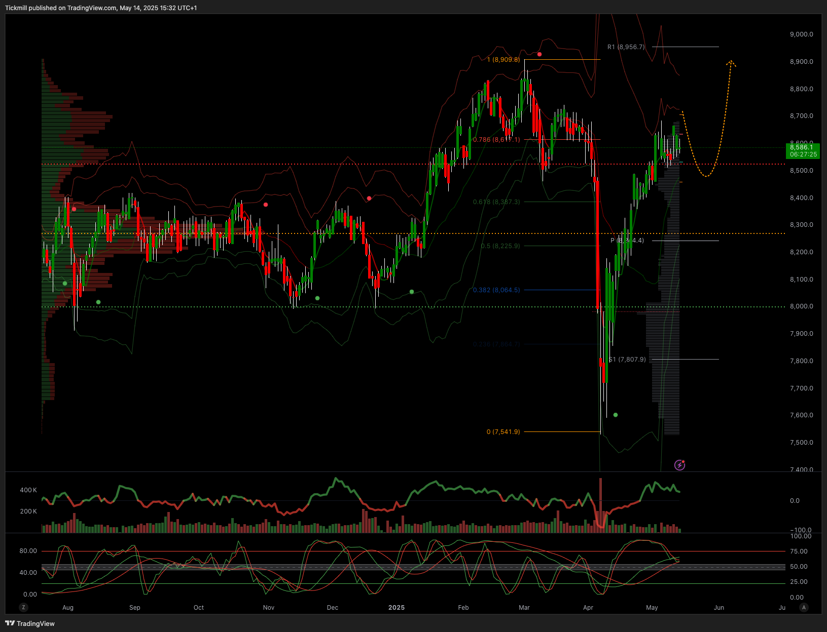 The FTSE Finish Line: May 14 - 2025