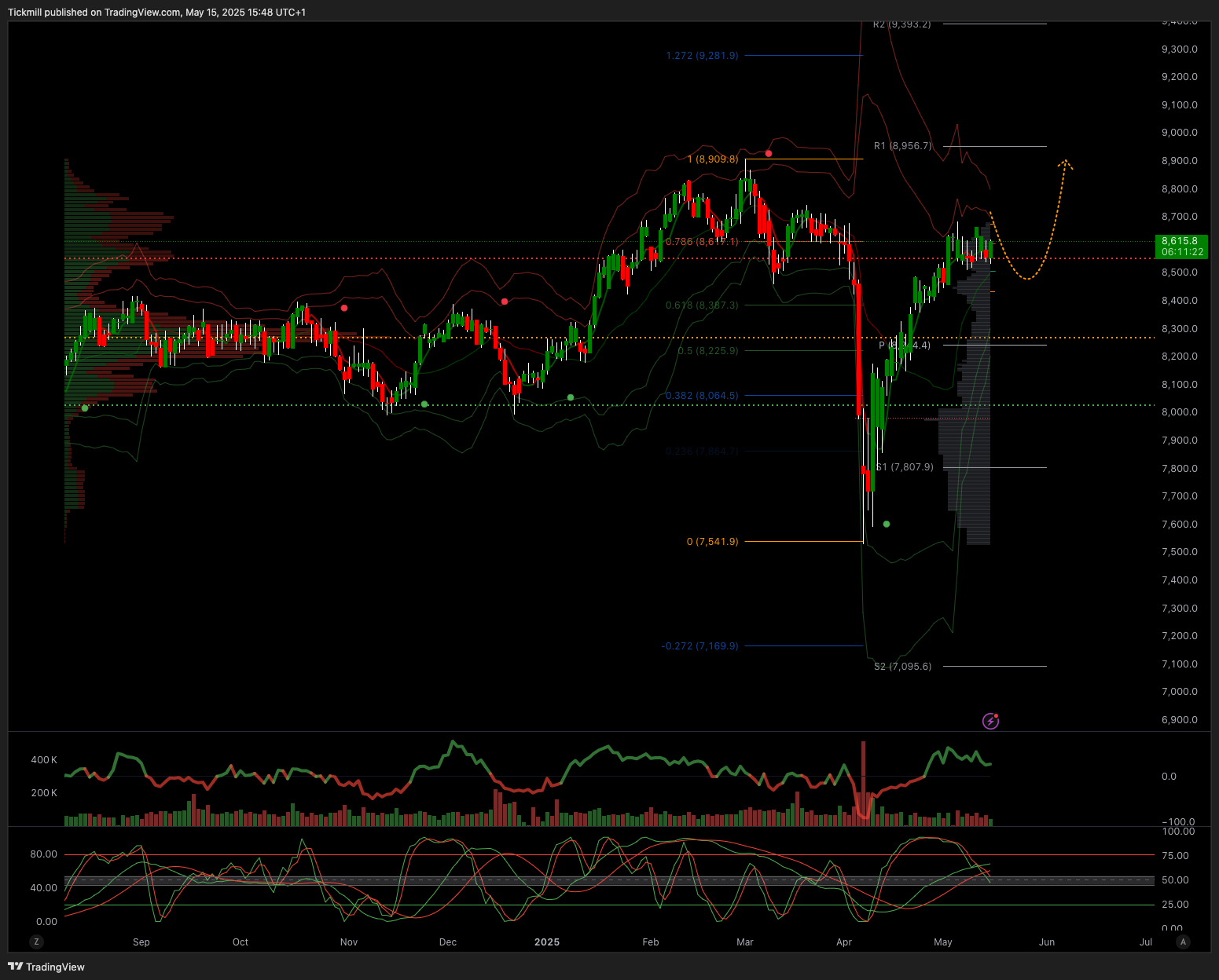 The FTSE Finish Line: May 15 - 2025