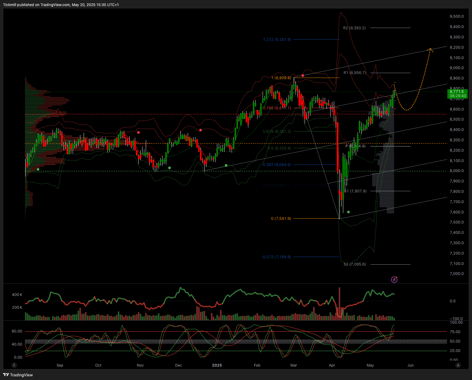 The FTSE Finish Line: May 20 - 2025