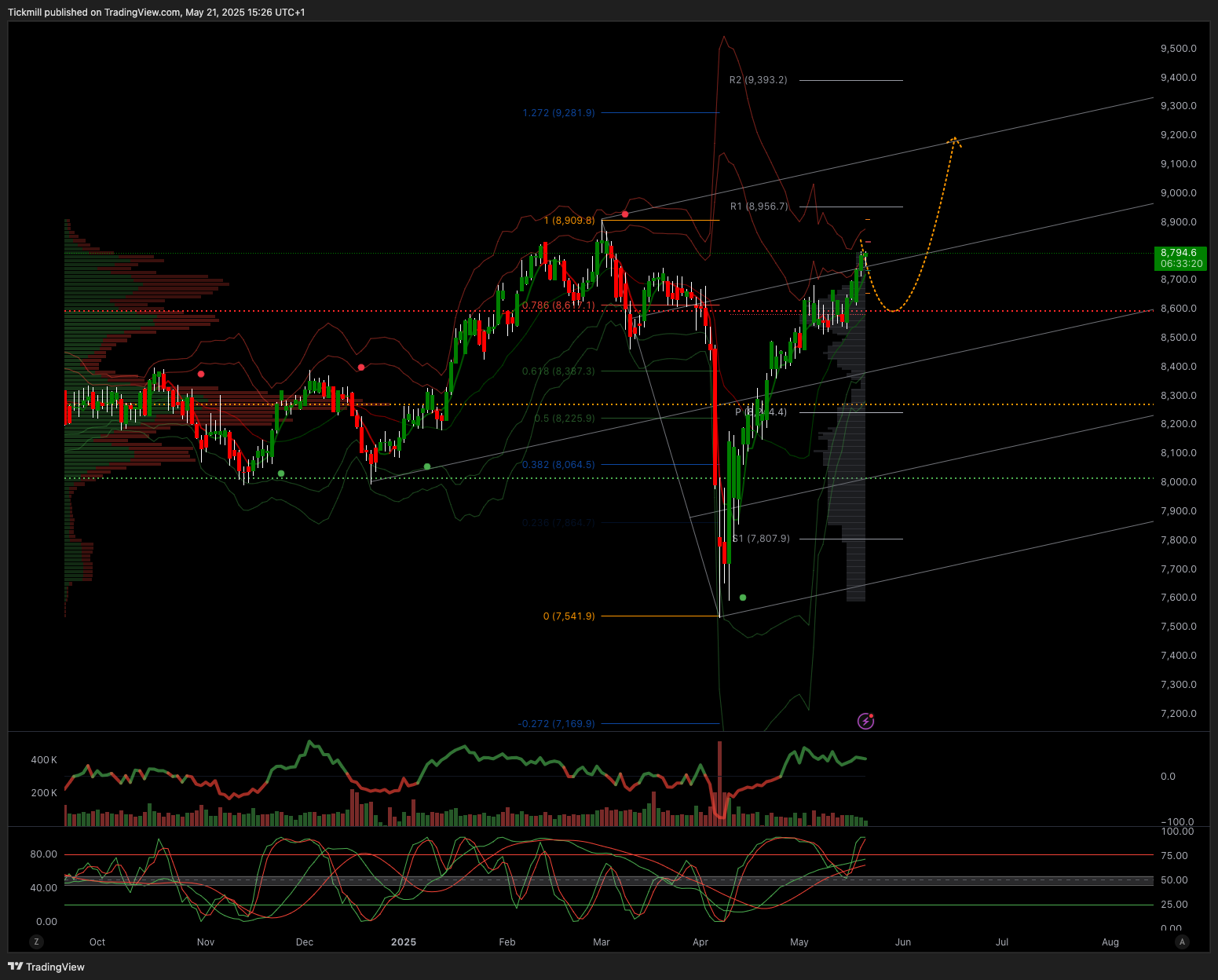 The FTSE Finish Line: May 21 - 2025