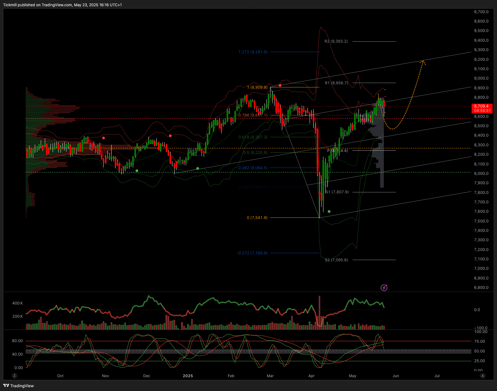 The FTSE Finish Line: May 23 - 2025
