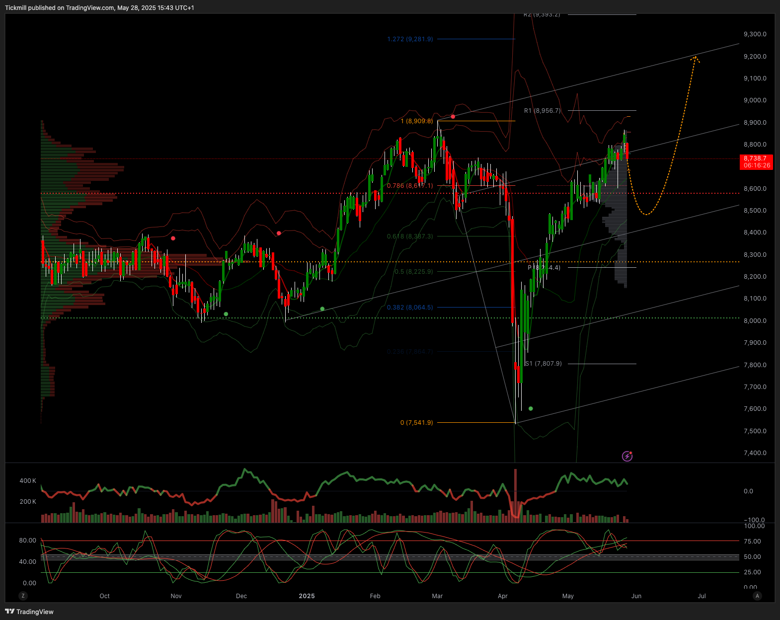 The FTSE Finish Line: May 28 - 2025