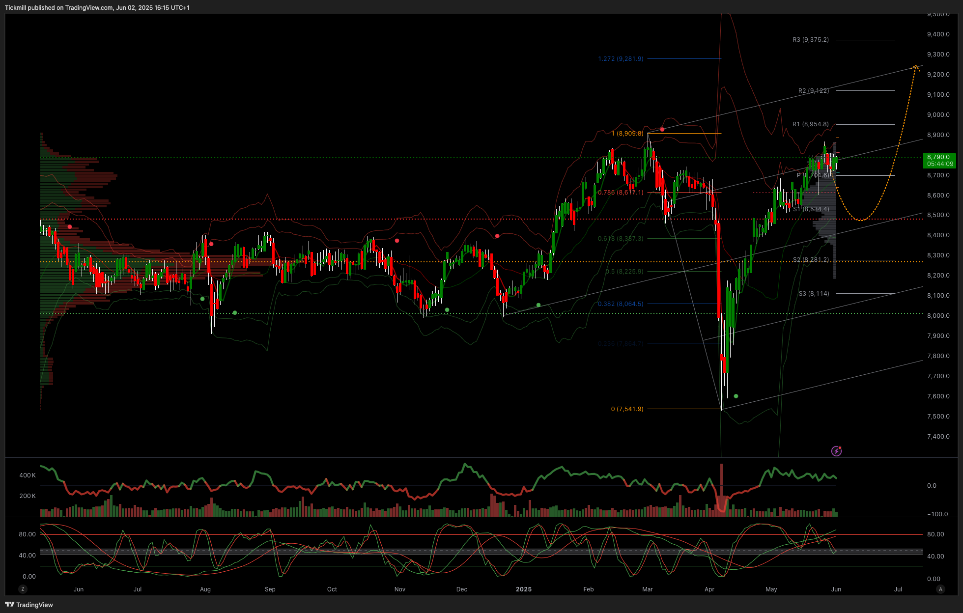 The FTSE Finish Line: June 2 - 2025