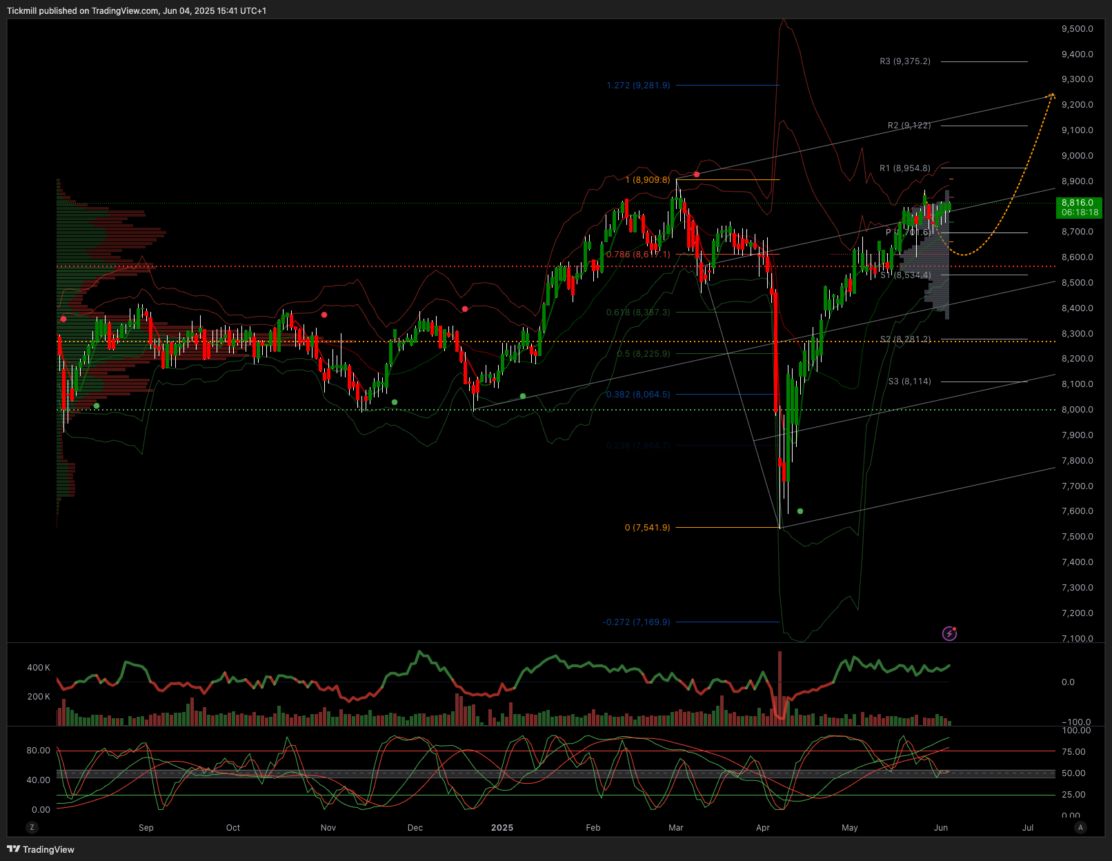 The FTSE Finish Line: June 4 - 2025