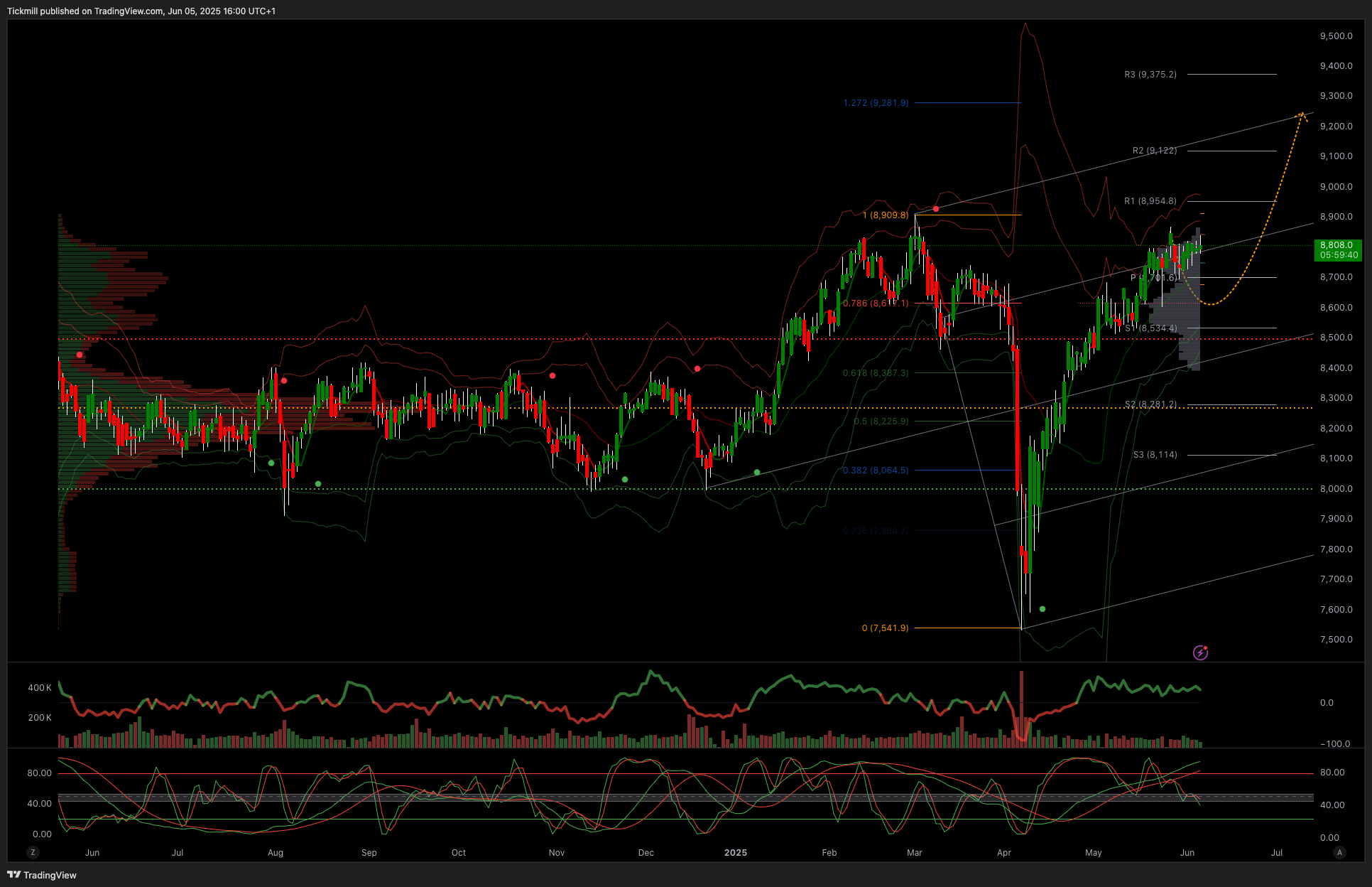 The FTSE Finish Line: June 5 - 2025