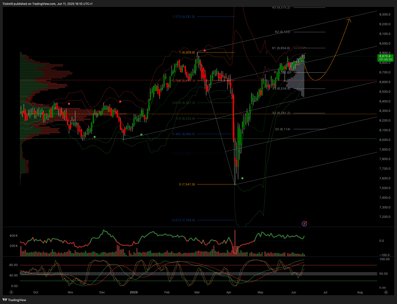 The FTSE Finish Line: June 11 - 2025