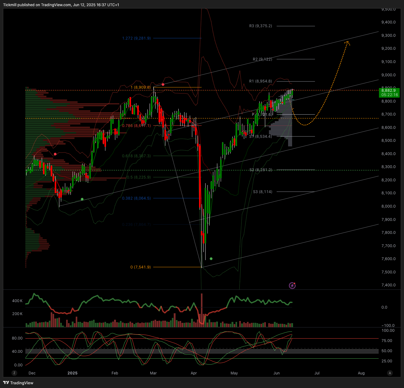 The FTSE Finish Line: June 12 - 2025